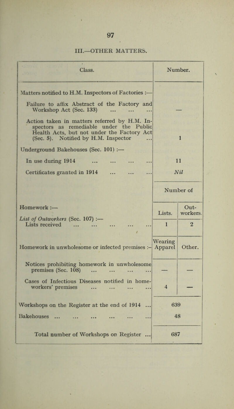 III.—OTHER MATTERS. Class. Number. Matters notified to H.M. Inspectors of Factories :— Failure to affix Abstract of the Factory and Workshop Act (Sec. 133) Action taken in matters referred by H.M. In- spectors as remediable under the Public Health Acts, but not under the Factory Act (Sec. 5). Notified by H.M. Inspector 1 Underground Bakehouses (Sec. 101) :— In use during 1914 11 Certificates granted in 1914 Nil Number of Homework :— List of Outworkers (Sec. 107) :— Lists received / Lists. Out- workers. 1 2 Homework in unwholesome or infected premises Wearing Apparel Other. Notices prohibiting homework in unwholesome premises (Sec. 108) — — Cases of Infectious Diseases notified in home- workers’ premises 4 — Workshops on the Register at the end of 1914 ... 639 Bakehouses ... 48 Total number of Workshops on Register ... 687