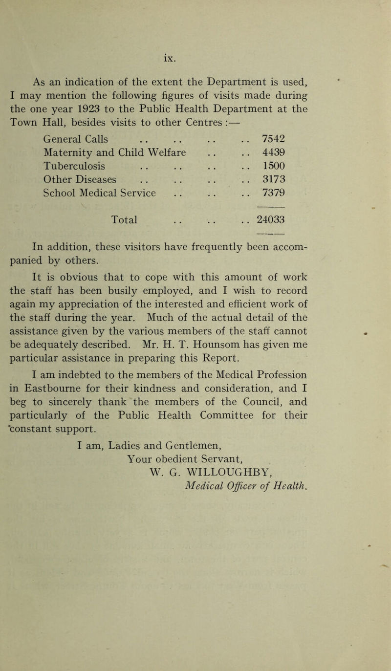 As an indication of the extent the Department is used, I may mention the following figures of visits made during the one year 1923 to the Public Health Department at the Town Hall, besides visits to other Centres :— General Calls .. 7542 Maternity and Child Welfare .. 4439 Tuberculosis .. 1500 Other Diseases .. 3173 School Medical Service .. 7379 Total .. 24033 In addition, these visitors have frequently been accom- panied by others. It is obvious that to cope with this amount of work the staff has been busily employed, and I wish to record again my appreciation of the interested and efficient work of the staff during the year. Much of the actual detail of the assistance given by the various members of the staff cannot be adequately described. Mr. H. T. Hounsom has given me particular assistance in preparing this Report. I am indebted to the members of the Medical Profession in Eastbourne for their kindness and consideration, and I beg to sincerely thank the members of the Council, and particularly of the Public Health Committee for their 'constant support. I am. Ladies and Gentlemen, Your obedient Servant, W. G. WILLOUGHBY, Medical Officer of Health.