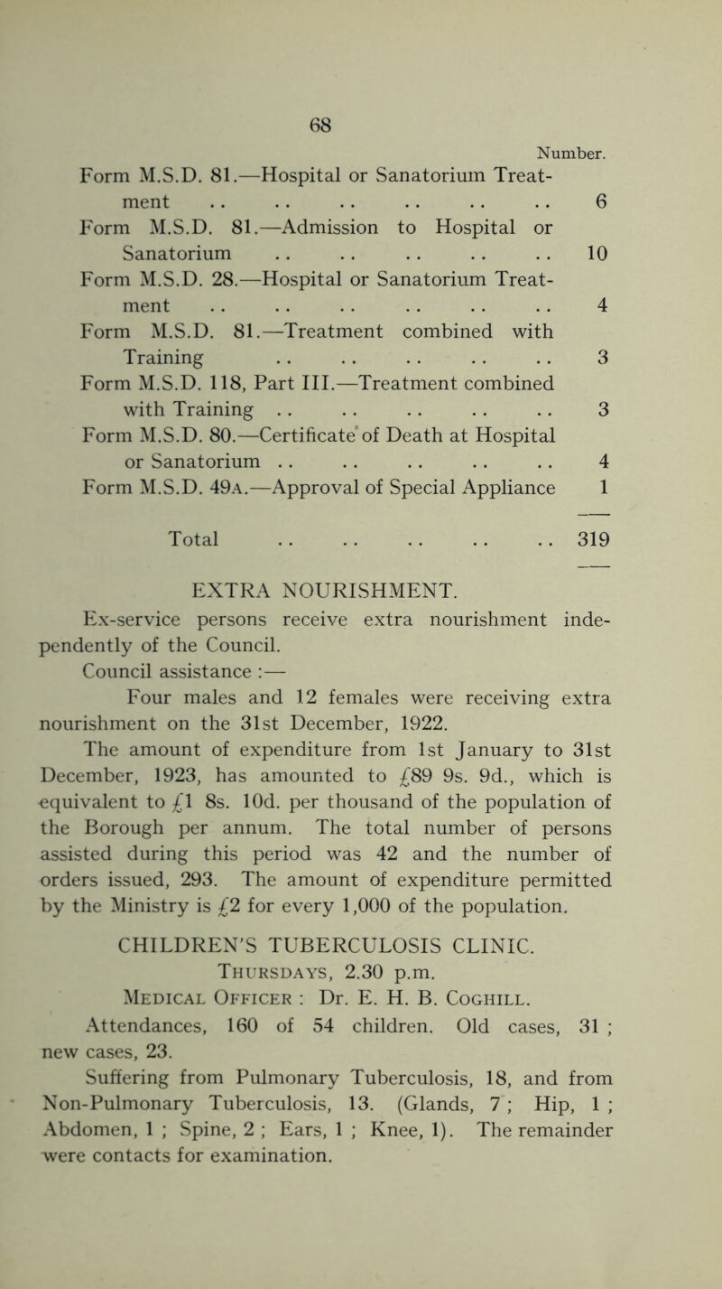 Number. Form M.S.D. 81.—Hospital or Sanatorium Treat- ment .. .. .. .. .. .. 6 Form M.S.D. 81.—Admission to Hospital or Sanatorium .. . . .. . . .. 10 Form M.S.D. 28.—Hospital or Sanatorium Treat- ment .. . . . . .. . . . . 4 Form M.S.D. 81.—Treatment combined with Training . . . . . . . . . . 3 Form M.S.D. 118, Part III.—Treatment combined with Training . . . . . . . . .. 3 Form M.S.D. 80.—Certificate*of Death at Hospital or Sanatorium . . .. .. .. .. 4 Form M.S.D. 49a.—Approval of Special Appliance 1 Total . . . . . . .. .. 319 EXTRA NOURISHMENT. P2x-service persons receive extra nourishment inde- pendently of the Council. Council assistance : — Four males and 12 females were receiving extra nourishment on the 31st December, 1922. The amount of expenditure from 1st January to 31st December, 1923, has amounted to £89 9s. 9d., which is equivalent to ;fl 8s. lOd. per thousand of the population of the Borough per annum. The total number of persons assisted during this period was 42 and the number of orders issued, 293. The amount of expenditure permitted by the Ministry is £2 for every 1,000 of the population. CHILDREN’S TUBERCULOSIS CLINIC. Thursdays, 2.30 p.m. Medical Officer ; Dr. E. H. B. Coghill. Attendances, 160 of 54 children. Old cases, 31 ; new cases, 23. Suffering from Pulmonary Tuberculosis, 18, and from Non-Pulmonary Tuberculosis, 13. (Glands, 7 ; Hip, 1 ; Abdomen, 1 ; Spine, 2 ; Ears, 1 ; Knee, 1). The remainder were contacts for examination.