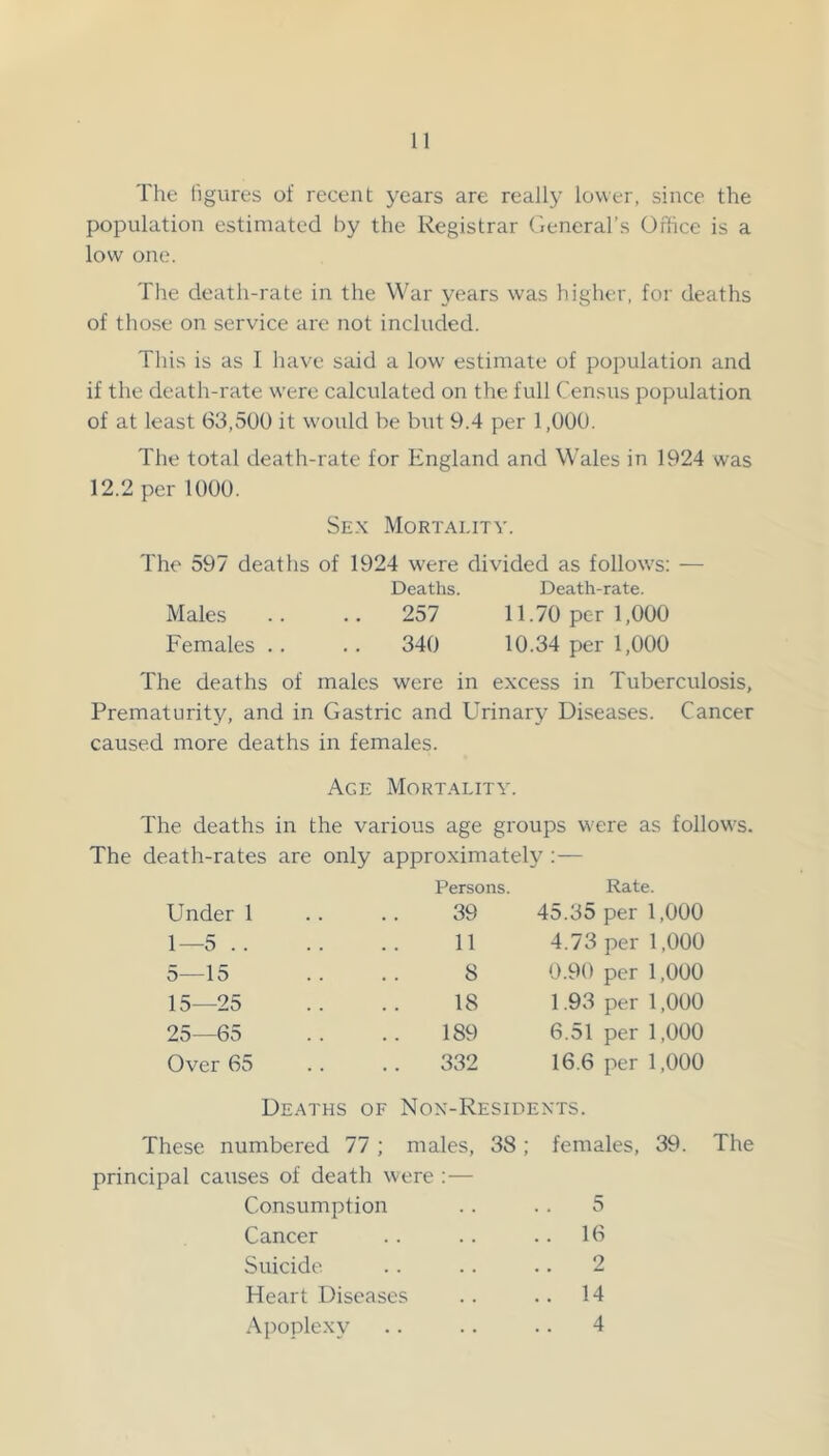 The figures of recent years are really lower, since the population estimated by the Registrar General’s Office is a low one. The death-rate in the War years was higher, for deaths of tliose on service are not included. This is as I have said a low estimate of population and if the death-rate were calculated on the. full Census population of at least 63,500 it would be but 9.4 per 1,000. The total death-rate for England and Wales in 1924 was 12.2 per 1000. Sex Mortality. The 597 deaths of 1924 were divided as follows: — Deaths. Death-rate. Males .. .. 257 11.70 per 1,000 Females .. .. 340 10.34 per 1,000 The deaths of males were in excess in Tuberculosis, Prematurity, and in Gastric and Urinary Diseases. Cancer caused more deaths in females. Age Mortality. The deaths in the various age groups were as follow's. The death-rates are only approximately :— Persons. Rate. Under 1 39 45.35 per 1,000 1—5 .. 11 4.73 per 1,000 5—15 8 0.90 per 1,000 15—25 18 1.93 per 1,000 25—65 189 6.51 per 1,000 Over 65 332 16.6 per 1,000 Deaths OF Non-Residexts. These numbered 77; males, 38; females, 39. The principal causes of death were :— Consumption . . . . 5 Cancer .. .. .. 16 Suicide .. .. . • 2 Heart Diseases .. .. 14 Apoplexy .. .. .. 4