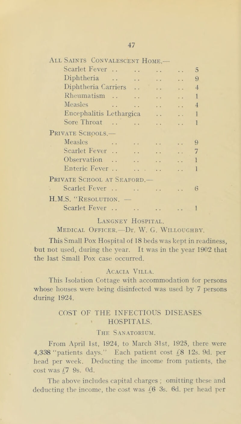 All Saints Convalescent Home.— Scarlet Fever . . Diphtheria Diphtheria Carriers l-lheuinatisni . . Measles Encephalitis Lethargica Sore Throat Private Schools.— Measles Scarlet Fever . . Observation Enteric Fever . . Priv.ate School at Seaford.— Scarlet Fever . . H.M.S. “Resolution. — Scarlet Fever .. 5 9 4 I 4 ! 1 9 7 1 6 1 Langney Hospit.al. Medical Officer.—Dr. W. G. Willoughby. This Small Po.x Hospital of 18 beds was kept in readiness, but not used, during the year. It was in the year 1902 that the last Small Pox case occurred. .\c.ACiA Villa. This Isolation Cottage with accommodation for persons whose houses were being disinfected was used by 7 persons during 1924. COST OF THE INFECTIOUS DISE.VSES • HOSPITALS. I'he San.^torium. From .\prii 1st, 1924, to March 31st, 1925, there were 4,338 “patients days.’’ Each patient cost /8 12s. 9d. per head per week. Deducting the income from patients, the cost was (7 9s. Od. The above includes capital charges ; omitting these and deducting the income, the cost was /6 3s. 6d. per head per