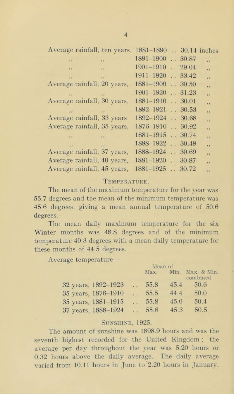 Average rainfall, ten years, 1881-1890 . . 30.14 inches »> » 1891-1900 . . 30.87 >» »1 , 1901-1910 . . 29.04 f y » 1911-1920 . . 33.42 » » .■\verage rainfall, 20 years. 1881-1900 . . 30.50 11 ) » 1901-1920 . . 31.23 »» Average rainfall, 30 years, 1881-1910 . . 30.01 > y »» ,, 1892-1921 . . 30.53 y » .■\verage rainfall, 33 years 1892-1924 . . 30.68 1 y .Average rainfall, 35 years. 1876 -1910 . . 30.92 ♦ y »» y > 1881-1915 . . 30.74 y y 1 t t > 1888-1922 . . 30.49 1 y .Average rainfall, 37 years. 1888-1924 . . 30.69 f y Average rainfall, 40 years. 1881-1920 . . 30.87 y y Average rainfall, 45 years. 1881-1925 . . 30.72 y y Temperature. The mean of the maximum temperature for the year was 55.7 degrees and the mean of the minimum temperature was 45.6 degrees, giving a mean annual temperature of 50.6 degrees. The mean daily maximum temperature for the six Winter months was 48.8 degrees and of the minimum temperature 40.3 degrees with a mean daily temperature for these months of 44.5 degrees. Average temperature— 32 years, 1892-1923 35 years, 1876-1910 35 years, 1881-1915 37 years, 1888-1924 I\Iean of Max. Min. Max. & Min. combined. 55.8 45.4 50.6 55.5 44.4 50.0 55.8 45.0 50.4 55.6 45.3 50.5 Sunshine, 1925. The amount of sunshine was 1898.9 hours and was the seventh highest recorded for the United Kingdom ; the average per day throughout the year was 5.20 hours or 0.32 hours above the daily average. The daily average varied from 10.11 hours in June to 2.20 hours in January.