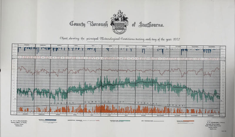 —JANUARY. —FEBRUARY. —||-W|^ I 1 f TffBTI'Hliiii n l 1m 111 hj i mt .TaTiVti , -i — ,, , ^ ^ ;o 2S y RAINFALL B 11! ?4+B- -I—M— 1 ! jii .! 1 i B i I i fi • -j- -I 1- - - -U- J- -i-U- Jl B-. Jbl 1... ..; i B Wl - fl'fl—rF t— + -1 ii i ^6cmd44ixm4 0X1^ 1937 AUGUST, SEPTEMBEH. OCTOBER. NOVEMBER. DECEMBER. Monlh. 11 m.i 1 TbIJ.i 11 m m 1 m.uaj m 111 ^ '1111^1 iirra11 m 11 1 m 111 1^1 1 1 1^ m 11*^, , ■ ■ , 1 , ^ 0 5 » ;? » %_ _ ,0 ,, s ?» is ii 5 10 is !> is m Osya. TENTHS OF 1 M 11 1 1 11 H 1111 , JJ .! ii ii~ • - - 11 B 1 ■ + + III' - - i —{-4- • 4- 44—}-}- 1 1 L . i ... i.. ij. ii - - | |f|- - -- -^ 4- T-- - 44' AN INCH. - 1 M 1 [ 1.1 j j I i I it IIII i;: i: ;; * 1 i j + 1 1 Ij-; •; ■ • 5 ' i S' S • + ^i-i-III + lilIIIIIIIIII IIIII H 11 ill) t It”! II IllxlIIglllllllllllll!” ipu-s E If(i£ ^ iiniiiii! liili!!!i “* “ 4-j j 1111 i 11111 i;;;£x:;:;t;;„ i 4i} j T S'' ■ ■ S i x ■ ■ J i ■ liT I +1 t mI 11'j- -Hi- J T[ -|-| j 1111 p + -1144'l 1 [■I- - I illlllillllllll Illllillll 3' ss z '*'' 1 i 11 j H- S::;;;i;:::;;x;:; t]+ T--H-- + + j 1111 [ 11-^ -j-ff J 1144111II t ” i ) (| [ [ [-}- iiitiniittiiiiiiiiiiiifii;. ;i :ii::i;;i:::i;:: ;iiiiii;:i ^ ^ - 'TITlni Si::::! it:;: ::::: i:; • ± x::J £;:H:5x: 7 IJ rLr Ttf J j f +111 jj*! | LI 1 :: + is 7s z j j j [! 11 ~{i{~ SiiHixxJ;;; r''Tr-1--’i 1} 1111 It 11 ftf' •! 1 (1 TTr ? H' 1 t | [ [ | (11111 j | 4iiitiitTiiii::i:ii::J:t:::::i:::: ?o Z 1 1 [ j 1 1 -Hi IIIiHitt;;;-; — TT — i'''XX---4'---|- T iii~ i I ~H~|~ 'I'j 11 111 [ I-1111 j | P J 111 1111 11 |-j | 11111:: tt ttt!! i:::ti:tT;;;;:;:; j-rx -ij-; J8 6s z 1 i 1 1 r iTi X:; IS ittiiii; ■■3i”'$-'-xx''-t'-4 f--44--4---+tiitTi” 'ftf' 1111 }) - 4411111 11 (1111111 [ 11 [ tt 11XI if TiT ii X::ii:i4:x:i;;:;i;ii i-fi jr: 11; so z J j j 11 j 11111 11 f 11 [ p; J J;;;;; 44f f±-''---xx- - tP '-t P — i + i”:iit::::::x::: H-f Tl 11- 11 ii - - • 4111 F 111 tl 111 r I ri Ir tt • - 4- * xf 1t1~ t tf iit”txiiii::i:i: tti H i:::::::: i ss z ill' Tn 1 —' T X ! 111: llili! i^--tXil - - iixt t pii:x::x::x::::--4~ — 44-r t xx — BJJ_ J i l riU '' ri 11 1'l 1111 IT ' | ' E x:: • ° ' n 11 li ” — ;;;;;; Xf .4. X fX I”! ..t-IIIIIII!!!”!:: Jt llixi T X T ” tenths of iiii  ^ ^ WTO ^ NW^I NToNW^^g^NWNTO^^W^o^^^^WToNX |_r ■'if”'”'”''' -””-i”tif”ii”””ii i. iiiiiiiiiiiii:::ii::::::::::i:iiiii i::;::;::::: ii!t ix 100 ■'t■'■ ftiiiiiiii-iitifiiiiiiiiiiii i!”;i; I”””::::: iiiiiiiii : 1..... = = i::;;:;;:::::::::iii:::::::;::;:::: lilt :i!X ss 31 III.II” ii.iiiiii.i.iiiiiiii ;:::;:::;;ii;iiiiiiiiiiiiiisii;:::; ;:::iiii:ii ziJ •! — 90 II ;;;'’!'iiiliiii:iiiii:illii:iiiiiiiiii ii:i::i::::::;:::ii:i::::ixi;;:::: ;;;;l;;:;:i:;!X ::;x es » iiiiiiii”::::::::;::;;::::;;: r:;::::::::!;:;;;;;:::;;;;: :: ; iiiiiiiiiiii: ::;:i::i iiiiiiiiiiiiiiiiiiiiiiiiiitii iiiii iiiiiiiiiiiiiiit ii: z 75 29 iii!”iii:i:;!!;:;!:!;;;;;;:: ■' iiiiiiiiiiiiiiiiiiiiiiii ii:i, iiiiiii::::;:;:::i;iiiiiiitii mil iiiitimiiiiiii III Z ss js .iiiiiii””!:!:!:::::::: = iiiimiiiiiiimiiiimiitii mil imliimiiiiit iii — « so Z Tj ffj 1 M H 1 lilSiEiii” I [ 1 i'l ■ '-ffx ■ ■ ■' Tr --iitx-iiiiili:i:ii::: 1 1+; + + • -11 g X 4 Pf 1 [ 14 IItt ■ j-j-H 1 ILHlt Kiir:iti f:::x:i 1 Tl i f i: i: 111 — 3s Z I jj j iJ. I it If 111 ft llllXii ; llSxii'ftx'--' ft - -- • S -I I j 1 11J:::: ■ x x 11111111 ll 1 H 1 R-f ■ Tl 111 - 1tI 114 4-f ■ ■ T • 4+ 4 4 i - T11 111111 :::::::::: 30 TT X I [' j [ 11[ IS SlIlHiiiixiI ! liSx — ftx-'-ft-'-i! -■■-4x*---4ii:”::!::! ft rr-l-j-: i x 111' x x 4-111M j [ j 11 ii-fffl- - | [ 111 : i S 114x1: x I x: ft -pn :::: 11:: ■ 25 IS - ■ 1111111 4 i!!f ..:ft;:::i;;:; tl 1111 ;xii:i:'i = 5t I ixf f -ffli-il ill! H-ttI T-4^11 • H 11 P■ ix• £TTfeXlift:ft 20 It) — 1441 j 'f I ft fit 11 ii r IT ii—TTh — 1 1 j 11 11 ■ I X 4x~T-Uyillillilla • 4-l-r4' • - xl 1 11 - ft • + i4*- 4 ll-M I i ft 1111 I i IS s — . ■ ft ftf i ft .... 1III; 1 TT +x X - - i • it a X -y- • + -i -Ml—f XIB B B li4J-l4BA ■ 4XLI gj | R }' - } ilfTriiTTi' ll' fnl Ii 11 -i-::: jiHlllHlI H 1 H M ■ : fl Iffl T fflfl 4* if! ifllnffl mmrrffl fflRTmlmHlWwTTTr''''W'4TtiTTW JANUARY. FEBRUARY. | MAQr>u 1 ^^ .H..^^^^^lliTl^lllllll^llll^^llInlllnlllnililnlMnlllnlllnlllnlllr Li ftABOMPTra.r. . . . . . . Illillllllllllllliii!:: ixiiiii iiii!Ii”!i:i;::;;: ; f ■ •• • ■ £ — 4s iiii IIIIIIIIIIII””!::!”;; iiiiiiiiiiiiiiii”;:; '‘iiini-niiiiiimimmiii i:mimiiiiii:ii:;:::::mii im::miii!ii:iiii:::;:zii iiiii iii;iiiiiiiil::t 13 z « mi IIIIIIIII””:!”;::;: ;:ii!!”i”iim” Xiiiiiiiimiiiimiimmiiiiiiiiiiiiimiiiiiiim imiiiiii.. ..t 't~ ::ii - ---..X----...- .:i:::Xii!: ii :x:!!:i:: ::!!!ii;;!!!;::!;x ;::!;::: ixiii:iii:i:i:ii:i:ii :i::ii::i::::t”i:::::::it::::::: :::il:ii:ii: i:t it “su IIII iipi:iii:i!i!!:!ix mi'tiiii::!! t 'x' ■■■■ziiiiiii:iiil.i i limiiiiiimmiiiiimmiimiximiimiitiiiiiii iiiitiiiiii! iix i.fcZ2o so s::::;? — ”:';x::;i?:: :::; (ii;:::;?! ftj'iiiiiTliiimi.l ...■iiiiiliiXiimiii:i:tiimil Zlltiii ... ••£ liZis 2s i!:!:i::i::””;i;:::it”;”:::J#:;:::; +; ..f. x ..x issSi .....,.„....x t X X .i-.io 20 -.L.L.II...;. ...:I..i.1:1. . .1.ill;.i.1.11.. 1 ±,i.. S.MMEI ‘iffl m iTmT 1 HR ffl .11 U SUUFICLD S DAY LTS., CAanoimNa. Medical Officer of Health, Avenue House, Eastbourne. * dmoCes days wltb duration o( o.i to 0.5 Hour. A. H. HOOKHAM, F.RJAetSoc. Borough Meteorologist, Public Health Department, Avenue House, Eastbourne. PMjr. a*.