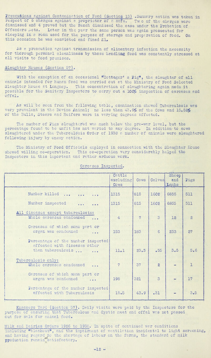 greceutions against Contamingtion of Food (Section 15) .Summary act ion wes taken in respect of 6 charges against e, proprietor of a cofe. Tw o of the charges were dismissed end 4 proved hut the Bench dismissed the case under the Probation of Offenders ^.cts. Later in the year the same person wes again prosecuted for sleepir-g in a room used for the purpose of storage and prepr.ration of food. On this occasion he was convicted end fined £L. Us a precaution against transmission of alimentary infection the necessity for thorough personal cleanliness by those handling food was constantly stressed at all visits to food promises. Slaughter Houses (Section 57). With the exception of an occasional '••'Cottager* s Pig”, the slaughter of all animals intended for human food wes carried out at tho Ministry of Food Selected Slaughter House at Langney. This concentration of slaughtering again made it possible for the Sanitary Inspectors to carry out a 100f» inspection of carcases end offal. As will be scon from the following table, examination shovjcd Tuberculosis was very prevalent in the Bovine Animal; no less than 43.9^ of the Cows and 15,52^ of the Bulls, Steers and Heifers were in varying degrees affected. The number of Pigs slaughtered wes much below the pre-war level, but the percentage found to be unfit has not varied to any degree. In addition'to cows slaughtered under the Tuberculosis Order of 1938 a number of animals were slaughtered following injury by enemy action. The Ministry of Food Officials employed in connection with the Slaughter House showed willing co-operation. This co-operation very considerably helped the Inspectors in this important and rather arduous work. Carcases Inspected. Cattle excluding Cows Cows r ■ Calves She ep end -Xambs Pigs Number killed ... ... ... 1315 815 1602 6855 511 Number inspected 1315 815 1602 6855 511 All diseases except tuberculosis: Wliole carcases condemned ... 4 7 3 12 2 Carcases of which somiO part or organ wes condemned . .. 153 183 6 233 27 percentage of the number inspected affected with diseases other than tuberculosis ... ... 11.1 23,3 .55 3.5 5.6 Tuberculosis only: v¥hclc carcases condemned ... 7 37 2 - 1 Carcases of which some part or organ was condemned 198 321 3 - 17 Percentage of the nuraber inspected j effected with Tuberculosis 1 ... 15,5 43.9 .31 I 3,5 Knackers Yard (Section 57). Daily visits were paid by the Inspectors for the purpose of ensuring that Tuberculous and Cystic meat and offal was not passed cut for sale for animal food. Milk and Dairies Orders 1926 to 1938. In spite of continued war conditions including blackout”, and the impairraont of ventilation incidental to light screening, end having regard^to tho shortage of labour on the farms, the standard of milk p r o d uc t i o n r ema i n^s a t i s f a c t o r y.