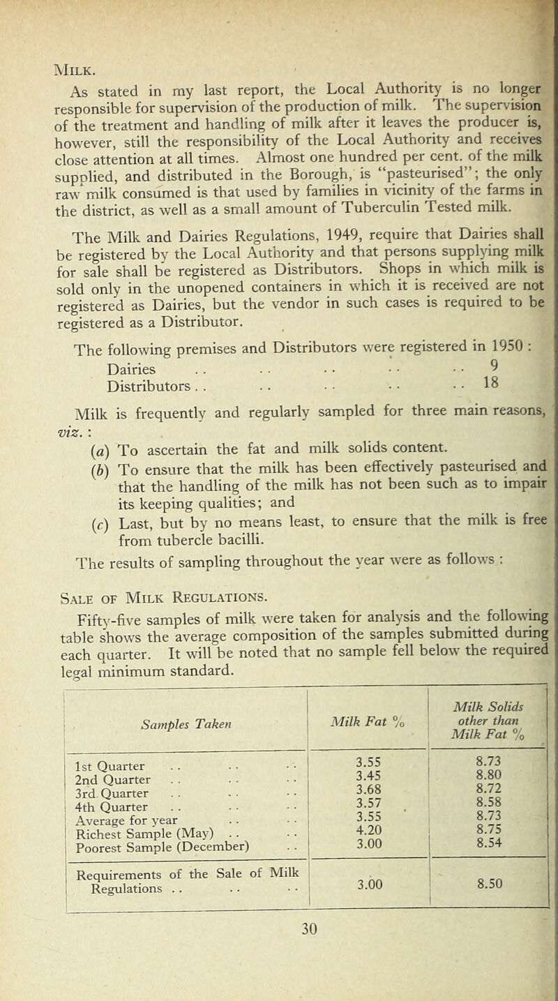 Milk. As stated in my last report, the Local Authority is no longer responsible for supervision of the production of milk. The supervision of the treatment and handling of milk after it leaves the producer is, however, still the responsibility of the Local Authority and receives close attention at all times. Almost one hundred per cent, of the milk supplied, and distributed in the Borough, is “pasteurised”; the only raw* milk consumed is that used by families in vicinity of the farms in the district, as well as a small amount of Tuberculin Tested milk. The Milk and Dairies Regulations, 1949, require that Dairies shall be registered bv the Local Authority and that persons supplying milk for sale shall be registered as Distributors. Shops in which milk is sold only in the unopened containers in which it is received are not registered as Dairies, but the vendor in such cases is required to be registered as a Distributor. The following premises and Distributors were registered in 1950 : Dairies . . ■ ■ • ■ . . 9 Distributors. . .. ■ ■ .. 18 Milk is frequently and regularly sampled for three main reasons, viz. : (a) To ascertain the fat and milk solids content. (b) To ensure that the milk has been effectively pasteurised and that the handling of the milk has not been such as to impair its keeping qualities; and (r) Last, but by no means least, to ensure that the milk is free from tubercle bacilli. The results of sampling throughout the year were as follows : Sale of Milk Regulations. Fifty-five samples of milk were taken for analysis and the following table shows the average composition of the samples submitted during each quarter. It will be noted that no sample fell below’ the required legal minimum standard. , Samples Taken Milk Fat % Milk Solids other than Milk Fat % 1st Quarter 3.55 8.73 2nd Quarter 3.45 8.80 3rd. Quarter 3.68 8.72 ! 4th Quarter 3.57 8.58 j Average for year 3.55 8.73 1 Richest Sample (May) 4.20 8.75 i Poorest Sample (December) 3.00 8.54 1 Requirements of the Sale of Milk 3.00 8.50 1 Regulations . .