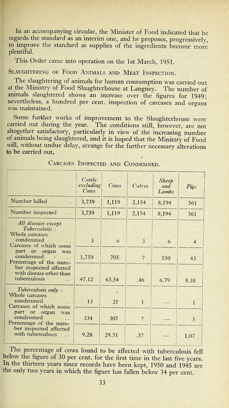 In an accompanying circular, the Minister of Food indicated that he regards the standard as an interim one, and he proposes, progressively, to improve the standard as supplies of the ingredients become more plentiful. This Order came into operation on the 1st March, 1951. Slaughtering of Food Animals and Meat Inspection. The slaughtering of animals for human consumption was carried out at the Ministry of Food Slaughterhouse at Langney. The number of animals slaughtered shows an increase over the figures for 1949; nevertheless, a hundred per cent, inspection of carcases and organs was maintained. Some further works of improvement to the Slaughterhouse were carried out during the year. The conditions still, however, are not altogether satisfactory, particularly in view of the increasing number of animals being slaughtered, and it is hoped that the Ministry of Food will, without undue delay, arrange for the further necessary alterations to be carried out. Carcases Inspected and Condemned. Cattle excluding Cows t Cows Calves Sheep and Lambs Pigs Number killed 3,739 1,119 2,154 8,194 561 Number inspected 3,739 1,119 2,154 8,194 561 All diseases except Tuberculosis : Whole carcases condemned Carcases of which some part or organ was condemned / 1 Percentage of the num- ber inspected affected with disease other than tuberculosis 3 6 3 6 4 1,759 705 7 550 43 47.12 63.54 .46 6.79 8.38 Tuberculosis only : Whole carcases condemned 1 Carcases of which some part or organ was • condemned Percentage of the num- ber inspected affected with tuberculosis 13 21 1 1 I 334 307 7 — 5 9.28 29.31 1 .37 — 1.07 The percentage of cows found to be affected with tuberculosis fell below the figure of 30 per cent, for the first time in the last five years. In the thirteen yeare since records have been kept, 1950 and 1945 are the only two years in which the figure has fallen below 34 per cent.