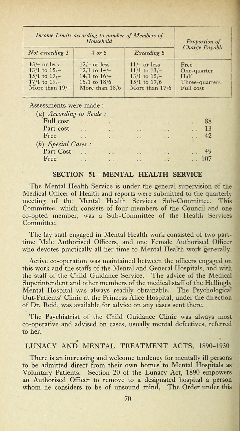 Income Limits according to number of Members of Household Proportion of Charge Payable Not exceeding 3 4 or 5 Exceeding 5 13/- or less 13/1 to 15/- 15/1 to 17/- 17/1 to 19/- More than 19/- 12/- or less 12/1 to 14/- 14/1 to 16/- 16/1 to 18/6 More than 18/6 11 /- or less 11/1 to 13/- 13/1 to 15/- 15/1 to 17/6 More than 17/6 Free One-quarter Half Three-quarters Full cost Assessments were made (a) According to Scale Full cost Part cost Free (b) Special Cases : Part Cost Free SECTION 51—MENTAL HEALTH SERVICE The Mental Health Service is under the general supervision of the Medical Officer of Health and reports were submitted to the quarterly meeting of the Mental Health Services Sub-Committee. This Committee, which consists of four members of the Council and one co-opted member, was a Sub-Committee of the Health Services Committee. The lay staff engaged in Mental Health work consisted of two part- time Male Authorised Officers, and one Female Authorised Officer who devotes practically all her time to Mental Health work generally. Active co-operation was maintained between the officers engaged on this work and the staffs of the Mental and General Hospitals, and with the staff of the Child Guidance Service. The advice of the Medical Superintendent and other members of the medical staff of the Hellingly Mental Hospital was always readily obtainable. The Psychological Out-Patients’ Clinic at the Princess Alice Hospital, under the direction of Dr. Reid, was available for advice on any cases sent there. The Psychiatrist of the Child Guidance Clinic was always most co-operative and advised on cases, usually mental defectives, referred to her. LUNACY AND* MENTAL TREATMENT ACTS, 1890-1930 There is an increasing and welcome tendency for mentally ill persons to be admitted direct from their own homes to Mental Hospitals as Voluntary Patients. Section 20 of the Lunacy Act, 1890 empowers an Authorised Officer to remove to a designated hospital a person whom he considers to be of unsound mind, The Order under this 88 13 42 49 107