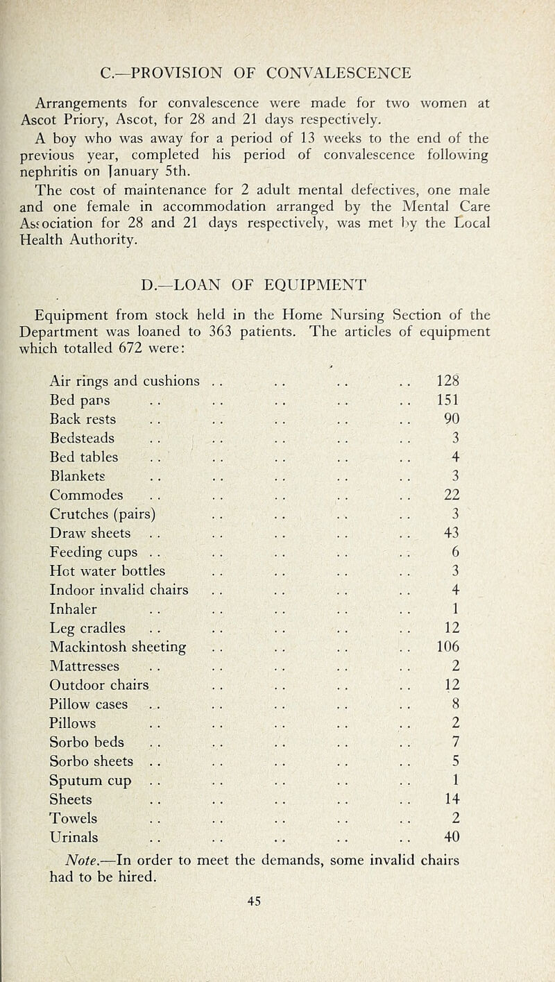 C.—PROVISION OF CONVALESCENCE Arrangements for convalescence were made for two women at Ascot Priory, Ascot, for 28 and 21 days respectively. A boy who was away for a period of 13 weeks to the end of the previous year, completed his period of convalescence following nephritis on January 5th. The cost of maintenance for 2 adult mental defectives, one male and one female in accommodation arranged by the Mental Care Association for 28 and 21 days respectively, was met I'y the Local Health Authority. D.—LOAN OF EQUIPMENT Equipment from stock held in the Home Nursing Section of the Department was loaned to 363 patients. The articles of equipment which totalled 672 were: Air rings and cushions . . . . . . .. 128 Bed pans . . . . . . . . . . 151 Back rests . . . . . . . . . . 90 Bedsteads . . . . . . . . . . 3 Bed tables . . . . . . . . . . 4 Blankets .. . . . . . . . . 3 Commodes . . . . . . . . . . 22 Crutches (pairs) . . . . . . . . 3 Draw sheets . . . . . . . . . . 43 Feeding cups .. . . . . .. . . 6 Hot water bottles . . . . . . . . 3 Indoor invalid chairs . . . . . . . . 4 Inhaler . . . . . . . . . . 1 Leg cradles . . . . . . . . . . 12 Mackintosh sheeting . . . . . . . . 106 Mattresses . . . . . . . . . . 2 Outdoor chairs . . . . . . . . 12 Pillow cases . . . . . . . . . . 8 Pillows . . . . . . . . . . 2 Sorbo beds . . . . .. . . . . 7 Sorbo sheets . . . . . . . . . . 5 Sputum cup . . . . . . . . . . 1 Sheets . . .. . . . . . . 14 Towels . . . . . . . . . . 2 Urinals . . . . .. . . . . 40 Note.—In order to meet the demands, some invalid chairs had to be hired.