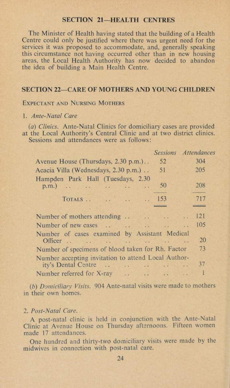 SECTION 21—HEALTH CENTRES The Minister of Health having stated that the building of a Health Centre could only be justified where there was urgent need for the services it was proposed to accommodate, and, generally speaking this circumstance not having occurred other than in new housing areas, the Local Health Authority has now decided to abandon the idea of building a Main Health Centre. SECTION 22—CARE OF MOTHERS AND YOUNG CHILDREN Expectant and Nursing Mothers 1. Ante-Natal Care (a) Clinics. Ante-Natal Clinics for domiciliary cases are provided at the Local Authority’s Central Clinic and at two district clinics. Sessions and attendances were as follows: Sessions A t tendances Avenue House (Thursdays, 2.30 p.m.).. 52 304 Acacia Villa (Wednesdays, 2.30 p.m.) .. 51 205 Hampden Park Hall (Tuesdays, 2.30 P-m.) 50 208 Totals 153 717 Number of mothers attending .. 121 Number of new cases . . 105 Number of cases examined by Assistant Medical Officer .. 20 Number of specimens of blood taken for Rh. Factor 73 Number accepting invitation to attend Local Author- ity’s Dental Centre 37 Number referred for X-ray .. 1 {b) Domiciliary Visits. 904 Ante-natal visits were made to mothers in their own homes. 2. Post-Natal Care. A post-natal clinic is held in conjunction with the Ante-Natal Clinic at Avenue House on Thursday afternoons. Fifteen women made 17 attendances. One hundred and thirty-two domiciliary visits were made by the midwives in connection with post-natal care.