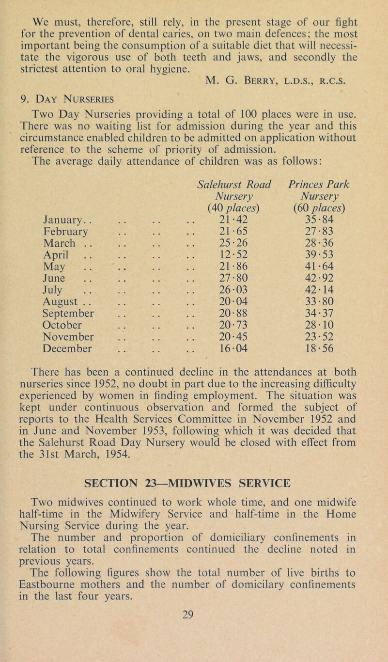 We must, therefore, still rely, in the present stage of our light for the prevention of dental caries, on two main defences; the most important being the consumption of a suitable diet that will necessi- tate the vigorous use of both teeth and jaws, and secondly the strictest attention to oral hygiene. M. G. Berry, l.d.s., r.c.s. 9. Day Nurseries Two Day Nurseries providing a total of 100 places were in use. There was no waiting list for admission during the year and this circumstance enabled children to be admitted on application without reference to the scheme of priority of admission. The average daily attendance of children was as follows: January.. February March .. April May June July August .. September October November December Salehurst Road Nursery (40 places) 21-42 21-65 25- 26 12-52 21-86 27-80 26- 03 20-04 20-88 20-73 20-45 16-04 Princes Park Nursery (60 places) 35-84 27- 83 28- 36 39-53 41- 64 42- 92 42-14 33- 80 34- 37 28-10 23-52 18-56 There has been a continued decline in the attendances at both nurseries since 1952, no doubt in part due to the increasing difficulty experienced by women in finding employment. The situation was kept under continuous observation and formed the subject of reports to the Health Services Committee in November 1952 and in June and November 1953, following which it was decided that the Salehurst Road Day Nursery would be closed with effect from the 31st March, 1954. SECTION 23—MIDWIVES SERVICE Two midwives continued to work whole time, and one midwife half-time in the Midwifery Service and half-time in the Home Nursing Service during the year. The number and proportion of domiciliary confinements in relation to total confinements continued the decline noted in previous years. The following figures show the total number of live births to Eastbourne mothers and the number of domicilary confinements in the last four years.