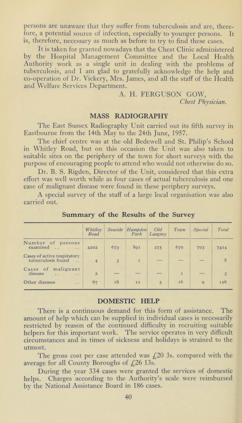 persons are unaware that they suffer from tuberculosis and are, there- fore, a potential source of infection, especially to younger persons. It is, therefore, necessary as much as before to try to find these cases. It is taken for granted nowadays that the Chest Clinic administered by the Hospital Management Committee and the Local Health Authority work as a single unit in dealing with the problems of tuberculosis, and I am glad to gratefully acknowledge the help and co-operation of Dr. Vickery, Mrs. James, and all the staff of the Health and Welfare Services Department. A. H. FERGUSON GOW, Chest Physician. MASS RADIOGRAPHY The East Sussex Radiography Unit carried out its fifth survey in Eastbourne from the 14th May to the 24th June, 1957. The chief centre was at the old Bedewell and St. Philip’s School in Whitley Road, but on this occasion the Unit was also taken to suitable sites on the periphery of the town for short surveys with the purpose of encouraging people to attend who would not otherwise do so. Dr. B. S. Rigden, Director of the Unit, considered that this extra effort was well worth while as four cases of actual tuberculosis and one case of malignant disease were found in these periphery surveys. A special survey of the staff of a large local organisation was also carried out. Summary of the Results of the Survey Whitley Road Seaside Hampde?i Park Old Langney Toum special Total Number of persons examined 4202 673 8qi 275 670 703 7414 Cases of active respiratory tuberculosis found 4 3 I — — — 8 Cases of malignant disease 2 — — — I — 3 Other diseases 67 18 I I 5 16 9 126 DOMESTIC HELP There is a continuous demand for this form of assistance. The amount of help which can be supplied in individual cases is necessarily restricted by reason of the continued difficulty in recruiting suitable helpers for this important work. The service operates in very difficult circumstances and in times of sickness and holidays is strained to the utmost. The gross cost per case attended was £20 3s. compared with the average for all County Boroughs of £20 13s. During the year 334 cases were granted the services of domestic helps. Charges according to the Authority’s scale were reimbursed by the National Assistance Board in 186 cases.