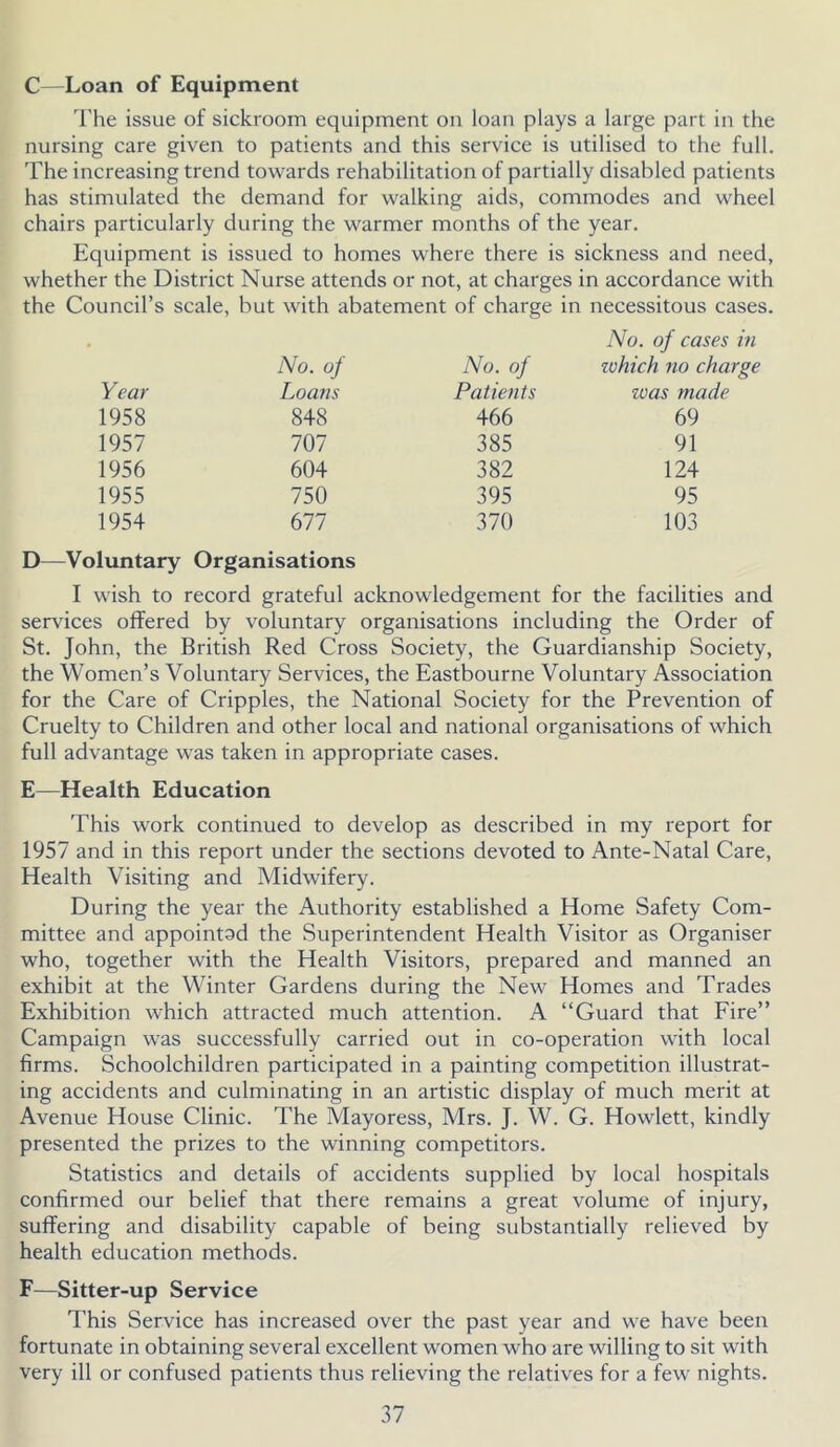 C—Loan of Equipment The issue of sickroom equipment on loan plays a large part in the nursing care given to patients and this service is utilised to the full. The increasing trend towards rehabilitation of partially disabled patients has stimulated the demand for walking aids, commodes and wheel chairs particularly during the warmer months of the year. Equipment is issued to homes where there is sickness and need, whether the District Nurse attends or not, at charges in accordance with the Council’s scale, but with abatement of charge in necessitous cases. No. of No. of No. of cases in which no charge Year Loans Patients was made 1958 848 466 69 1957 707 385 91 1956 604 382 124 1955 750 395 95 1954 677 370 103 D—Voluntary Organisations I wish to record grateful acknowledgement for the facilities and services offered by voluntary organisations including the Order of St. John, the British Red Cross Society, the Guardianship Society, the Women’s Voluntary Services, the Eastbourne Voluntary Association for the Care of Cripples, the National Society for the Prevention of Cruelty to Children and other local and national organisations of which full advantage was taken in appropriate cases. E—Health Education This work continued to develop as described in my report for 1957 and in this report under the sections devoted to Ante-Natal Care, Health Visiting and Midwifery. During the year the Authority established a Home Safety Com- mittee and appointsd the Superintendent Health Visitor as Organiser who, together with the Health Visitors, prepared and manned an exhibit at the Winter Gardens during the New Homes and Trades Exhibition which attracted much attention. A “Guard that Fire” Campaign was successfully carried out in co-operation with local firms. Schoolchildren participated in a painting competition illustrat- ing accidents and culminating in an artistic display of much merit at Avenue House Clinic. The Mayoress, Mrs. J. W. G. Howlett, kindly presented the prizes to the winning competitors. Statistics and details of accidents supplied by local hospitals confirmed our belief that there remains a great volume of injury, suffering and disability capable of being substantially relieved by health education methods. F—Sitter-up Service This Service has increased over the past year and we have been fortunate in obtaining several excellent women who are willing to sit with very ill or confused patients thus relieving the relatives for a few nights.