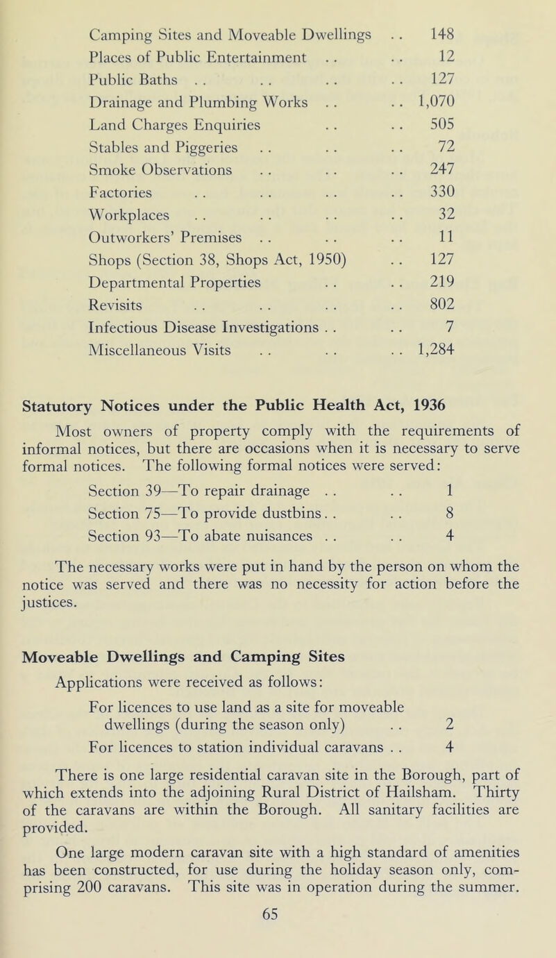 Camping Sites and Moveable Dwellings . . 148 Places of Public Entertainment . . . . 12 Public Baths . . . . . . . . 127 Drainage and Plumbing Works . . . . 1,070 Land Charges Enquiries . . .. 505 Stables and Piggeries . . . . . . 72 Smoke Observations . . . . . . 247 Factories . . . . . . . . 330 Workplaces . . . . . . . . 32 Outworkers’ Premises . . . . . . 11 Shops (Section 38, Shops Act, 1950) .. 127 Departmental Properties . . . . 219 Revisits . . . . . . . . 802 Infectious Disease Investigations . . . . 7 Miscellaneous Visits . . . . . . 1,284 Statutory Notices under the Public Health Act, 1936 Most owners of property comply with the requirements of informal notices, but there are occasions when it is necessary to serve formal notices. The following formal notices were served: Section 39—To repair drainage . . . . 1 Section 75—To provide dustbins. . .. 8 Section 93—To abate nuisances . . . . 4 The necessary works were put in hand by the person on whom the notice was served and there was no necessity for action before the justices. Moveable Dwellings and Camping Sites Applications were received as follows: For licences to use land as a site for moveable dwellings (during the season only) . . 2 For licences to station individual caravans . . 4 There is one large residential caravan site in the Borough, part of which extends into the adjoining Rural District of Hailsham. Thirty of the caravans are within the Borough. All sanitary facilities are provided. One large modern caravan site with a high standard of amenities has been constructed, for use during the holiday season only, com- prising 200 caravans. This site was in operation during the summer.