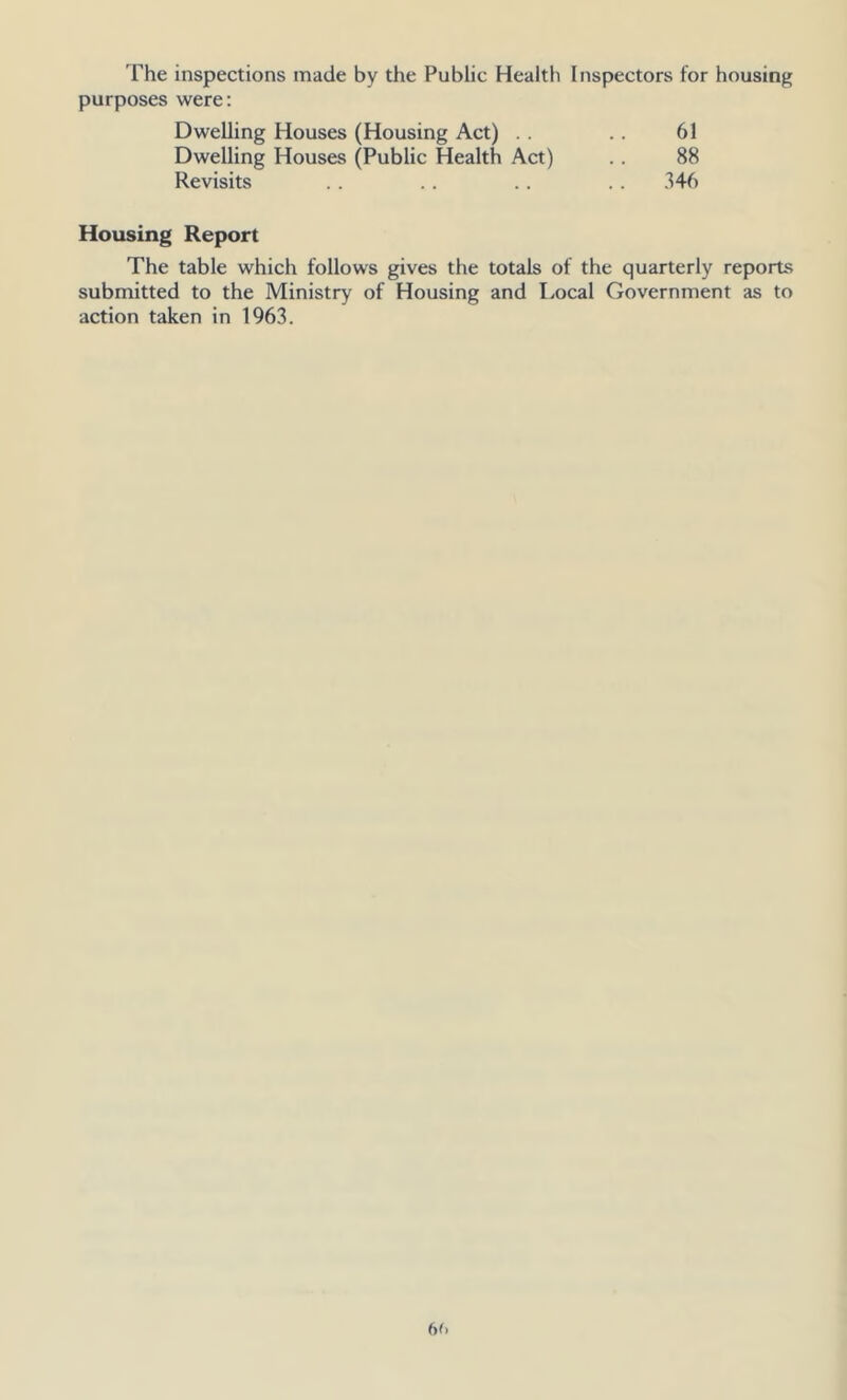 The inspections made by the Public Health Inspectors for housing purposes were: Dwelling Houses (Housing Act) . . .. 61 Dwelling Houses (Public Health Act) .. 88 Revisits . . .. .. .. 346 Housing Report The table which follows gives the totals of the quarterly reports submitted to the Ministry of Housing and Local Government as to action taken in 1963.
