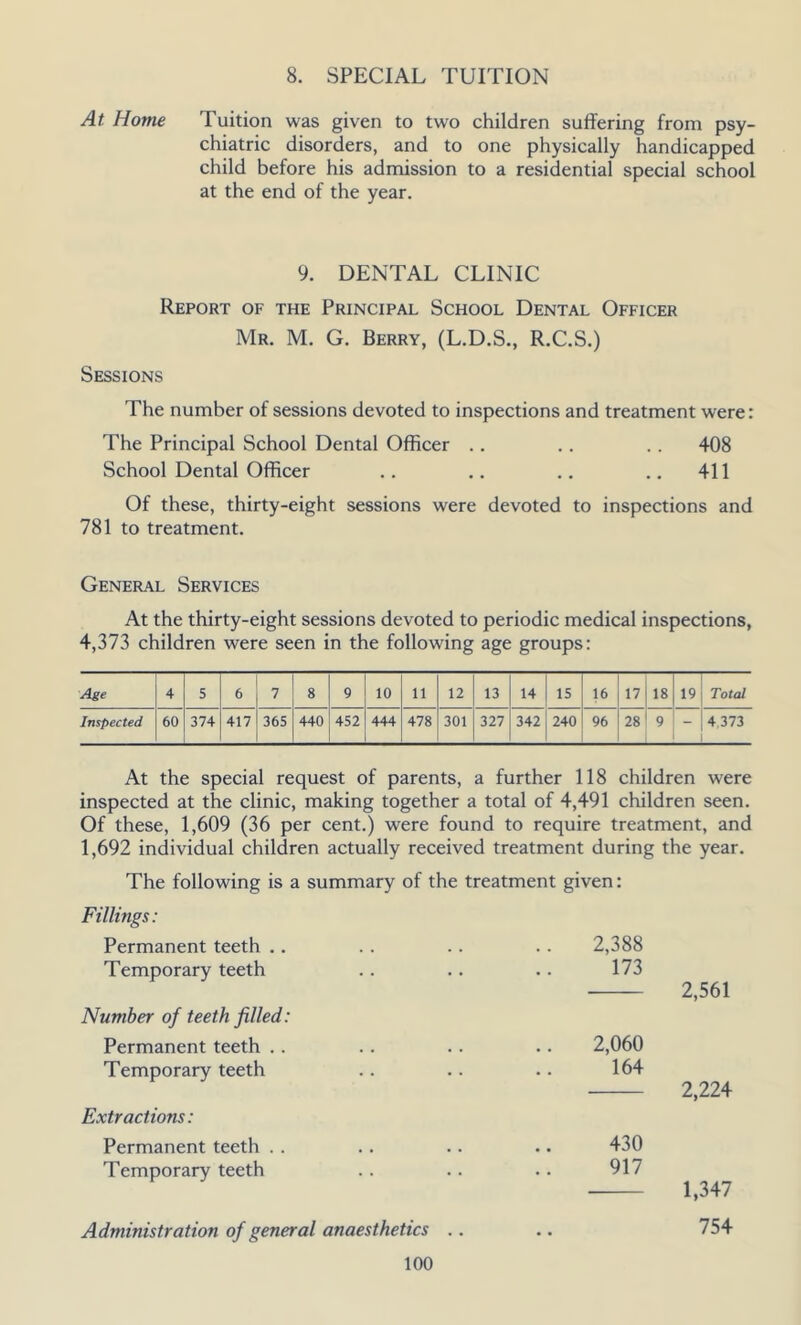 8. SPECIAL TUITION At Home Tuition was given to two children suffering from psy- chiatric disorders, and to one physically handicapped child before his admission to a residential special school at the end of the year. 9. DENTAL CLINIC Report of the Principal School Dental Officer Mr. M. G. Berry, (L.D.S., R.C.S.) Sessions The number of sessions devoted to inspections and treatment were: The Principal School Dental Officer .. .. .. 408 School Dental Officer .. .. .. .. 411 Of these, thirty-eight sessions were devoted to inspections and 781 to treatment. General Services At the thirty-eight sessions devoted to periodic medical inspections, 4,373 children were seen in the following age groups: Age 4 5 6 7 8 9 10 11 12 13 14 15 16 17 18 19 Toted Inspected 60 374 417 365 440 452 444 478 301 327 342 240 96 28 9 - 4,373 At the special request of parents, a further 118 children were inspected at the clinic, making together a total of 4,491 children seen. Of these, 1,609 (36 per cent.) were found to require treatment, and 1,692 individual children actually received treatment during the year. The following is a summary of the treatment given: Fillings: Permanent teeth .. 2,388 Temporary teeth 173 2,561 Number of teeth filled: Permanent teeth .. 2,060 Temporary teeth 164 2,224 Extractions: Permanent teeth . . 430 Temporary teeth 917 1,347 Administration of general anaesthetics .. • • 754
