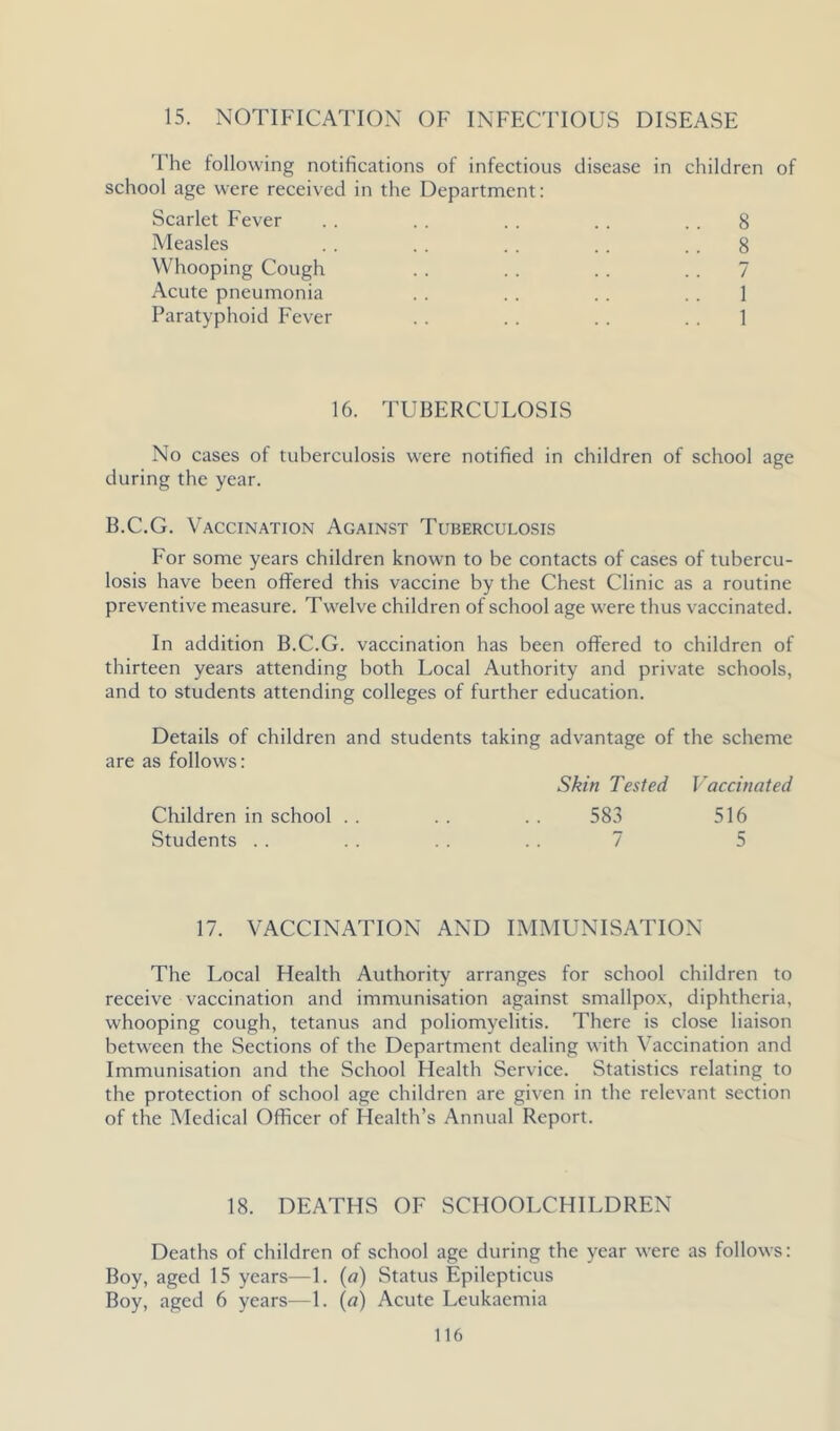 15. NOTIFICATION OF INFECTIOUS DISEASE The following notifications of infectious disease in children of school age were received in the Department: Scarlet Fever . . . . . . . . . . 8 Measles .. . . . . . . . . 8 Whooping Cough . . . . . . .. 7 Acute pneumonia . . . . . . . . 1 Paratyphoid Fever . . . . . . 1 16. TUBERCULOSIS No cases of tuberculosis were notified in children of school age during the year. B.C.G. Vaccination Against Tuberculosis For some years children known to be contacts of cases of tubercu- losis have been offered this vaccine by the Chest Clinic as a routine preventive measure. Twelve children of school age were thus vaccinated. In addition B.C.G. vaccination has been offered to children of thirteen years attending both Local Authority and private schools, and to students attending colleges of further education. Details of children and students taking advantage of the scheme are as follows: Skin Tested Vaccinated Children in school . . 583 516 Students . . 7 5 17. VACCINATION AND IMMUNISATION The Local Health Authority arranges for school children to receive vaccination and immunisation against smallpox, diphtheria, whooping cough, tetanus and poliomyelitis. There is close liaison between the Sections of the Department dealing with Vaccination and Immunisation and the School Health Service. Statistics relating to the protection of school age children are given in the relevant section of the Medical Officer of Health’s Annual Report. 18. DEATHS OF SCHOOLCHILDREN Deaths of children of school age during the year were as follows: Boy, aged 15 years—1. (a) Status Epilepticus Boy, aged 6 years—1. (a) Acute Leukaemia