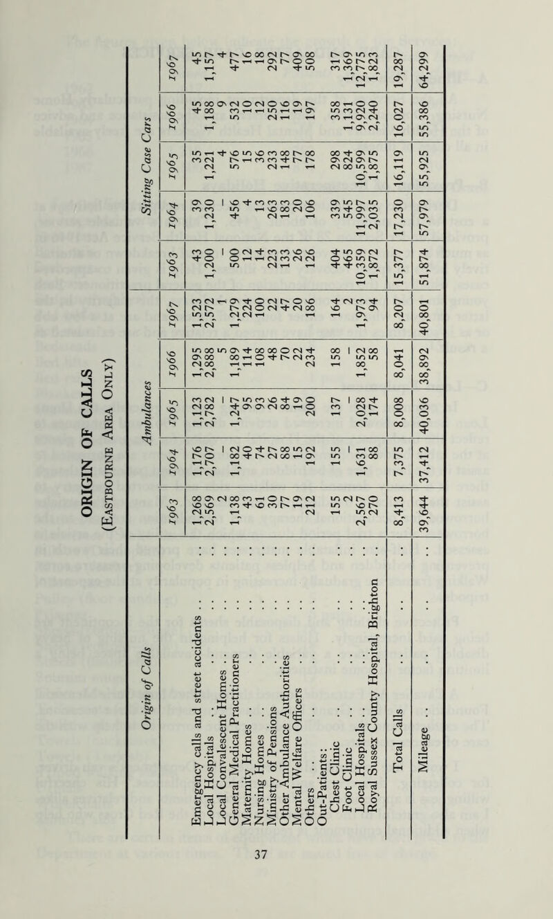 ORIGIN OF CALLS (Eastbourne Area Only)