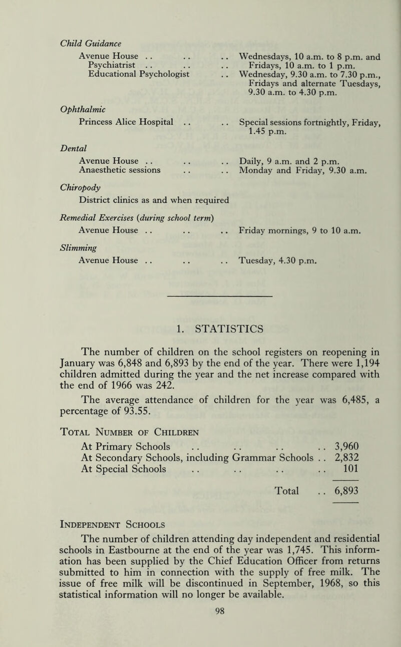 Child Guidance Avenue House .. Psychiatrist Educational Psychologist Ophthalmic Princess Alice Hospital Wednesdays, 10 a.m. to 8 p.m. and Fridays, 10 a.m. to 1 p.m. Wednesday, 9.30 a.m. to 7.30 p.m., Fridays and alternate Tuesdays, 9.30 a.m. to 4.30 p.m. Special sessions fortnightly, Friday, 1.45 p.m. Dental Avenue House .. .. .. Daily, 9 a.m. and 2 p.m. Anaesthetic sessions .. .. Monday and Friday, 9.30 a.m. Chiropody District clinics as and when required Remedial Exercises {during school term) Avenue House .. .. ,. Friday mornings, 9 to 10 a.m. Slimming Avenue House .. .. .. Tuesday, 4.30 p.m. 1. STATISTICS The number of children on the school registers on reopening in January was 6,848 and 6,893 by the end of the year. There were 1,194 children admitted during the year and the net increase compared with the end of 1966 was 242. The average attendance of children for the year was 6,485, a percentage of 93.55. Total Number of Children At Primary Schools .. .. .. .. 3,960 At Secondary Schools, including Grammar Schools . . 2,832 At Special Schools .. . . . . .. 101 Total .. 6,893 Independent Schools The number of children attending day independent and residential schools in Eastbourne at the end of the year was 1,745. This inform- ation has been supplied by the Chief Education Officer from returns submitted to him in connection with the supply of free milk. The issue of free milk will be discontinued in September, 1968, so this statistical information will no longer be available.