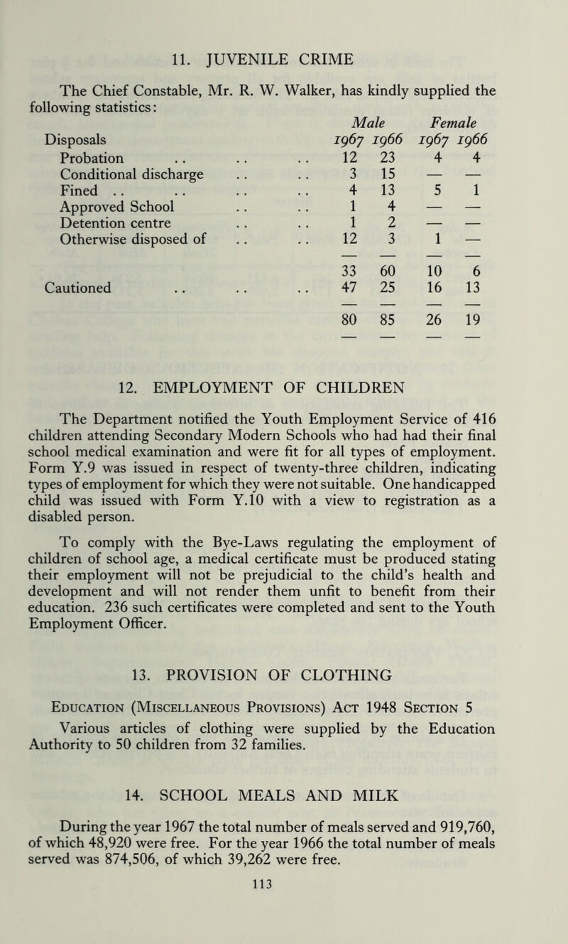 11. JUVENILE CRIME The Chief Constable, Mr. R. W. Walker, has kindly supplied the following statistics; Male Female Disposals 1967 1966 1967 1966 Probation 12 23 4 4 Conditional discharge 3 15 — — Fined .. 4 13 5 1 Approved School 1 4 — — Detention centre 1 2 — — Otherwise disposed of 12 3 1 — 33 60 10 6 Cautioned 47 25 16 13 80 85 26 19 12. EMPLOYMENT OF CHILDREN The Department notified the Youth Employment Service of 416 children attending Secondary Modern Schools who had had their final school medical examination and were fit for all types of employment. Form Y.9 was issued in respect of twenty-three children, indicating types of employment for which they were not suitable. One handicapped child was issued with Form Y.IO with a view to registration as a disabled person. To comply with the Bye-Laws regulating the employment of children of school age, a medical certificate must be produced stating their employment will not be prejudicial to the child’s health and development and will not render them unfit to benefit from their education. 236 such certificates were completed and sent to the Youth Employment Officer. 13. PROVISION OF CLOTHING Education (Miscellaneous Provisions) Act 1948 Section 5 Various articles of clothing were supplied by the Education Authority to 50 children from 32 families. 14. SCHOOL MEALS AND MILK During the year 1967 the total number of meals served and 919,760, of which 48,920 were free. For the year 1966 the total number of meals served was 874,506, of which 39,262 were free.