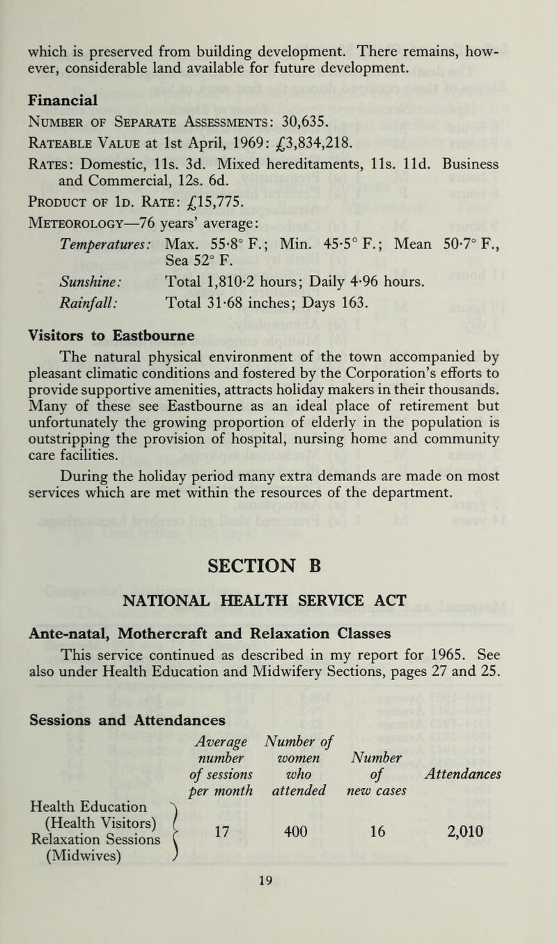 which is preserved from building development. There remains, how- ever, considerable land available for future development. Financial Number of Separate Assessments: 30,635. Rateable Value at 1st April, 1969: ^^3,834,218. Rates: Domestic, 11s. 3d. Mixed hereditaments, 11s. lid. Business and Commercial, 12s. 6d. Product of Id. Rate: ^^15,775. Meteorology—-76 years’ average: Temperatures: Max. 55-8° F.; Min. 45'5°F.; Mean 50*7° F., Sea 52° F. Sunshine: Total 1,810-2 hours; Daily 4-96 hours. Rainfall: Total 3T68 inches; Days 163. Visitors to Eastbourne The natural physical environment of the town accompanied by pleasant climatic conditions and fostered by the Corporation’s efforts to provide supportive amenities, attracts holiday makers in their thousands. Many of these see Eastbourne as an ideal place of retirement but unfortunately the growing proportion of elderly in the population is outstripping the provision of hospital, nursing home and community care facilities. During the holiday period many extra demands are made on most services which are met within the resources of the department. SECTION B NATIONAL HEALTH SERVICE ACT Ante-natal, Mothercraft and Relaxation Classes This service continued as described in my report for 1965. See also under Health Education and Midwifery Sections, pages 27 and 25. Sessions and Attendances Health Education (Health Visitors) Relaxation Sessions (Midwives) Average number Number of women Number of sessions who of Attendances per month attended new cases 17 400 16 2,010