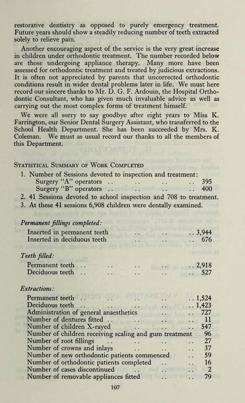 restorative dentistry as opposed to purely emergency treatment. Future years should show a steadily reducing number of teeth extracted solely to relieve pain. Another encouraging aspect of the service is the very great increase in children under orthodontic treatment. The number recorded below are those undergoing appliance therapy. Many more have been assessed for orthodontic treatment and treated by judicious extractions. It is often not appreciated by parents that uncorrected orthodontic conditions result in wider dental problems later in life. We must here record our sincere thanks to Mr. D. G. F. Ardouin, the Hospital Ortho- dontic Consultant, who has given much invaluable advice as well as carrying out the most complex forms of treatment himself. We were all sorry to say goodbye after eight years to Miss K. Farrington, our Senior Dental Surgery Assistant, who transferred to the School Health Department. She has been succeeded by Mrs. K. Coleman. We must as usual record our thanks to all the members of this Department. Statistical Summary of Work Completed 1. Number of Sessions devoted to inspection and treatment: Surgery “A” operators .. . . . . .. 395 Surgery “B” operators .. .. . . .. 400 2. 41 Sessions devoted to school inspection and 708 to treatment. 3. At these 41 sessions 6,908 children were dentally examined. Permanent fillings completed: Inserted in permanent teeth . . . . . . 3,944 Inserted in deciduous teeth .. .. .. 676 Teeth filled: Permanent teeth .. .. .. .. .. 2,918 Deciduous teeth .. .. .. .. .. 527 Extractions: Permanent teeth .. .. .. .. .. 1,524 Deciduous teeth .. .. .. .. .. 1,423 Administration of general anaesthetics .. .. 727 Number of dentures fitted .. .. .. .. 11 Number of children X-rayed .. .. .. 547 Number of children receiving scaling and gum treatment 96 Number of root fillings .. .. .. 27 Number of crowns and inlays .. .. .. 37 Number of new orthodontic patients commenced .. 59 Number of orthodontic patients completed . . . . 16 Number of cases discontinued .. .. .. 2 Number of removable appliances fitted .. .. 79