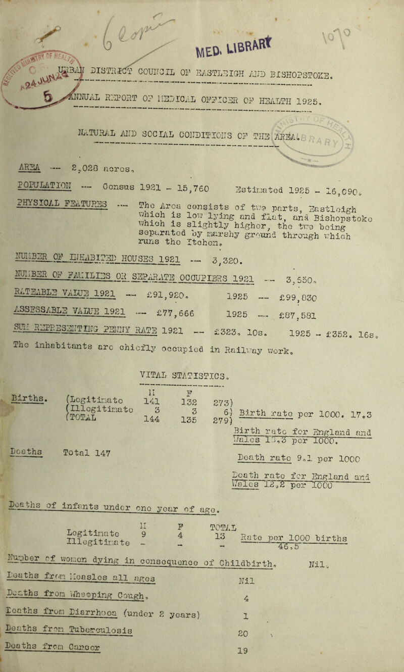 4.^ y y) }A^ ''F HFT MED ' V- # DI3TnSC)T COUIIOIL OP EASTLEIGH AUL EISHOPSTOHEc TMJiiL HEPOHT OP HELICAL OEEICEE OE HEALTH 1925, lUTURilL jUID social OOllLITIOIIS OF THE.AREA X. •— 2,,020 aoros-, POgjMTIOH — Census 1931 15,760 3sticatod 1935 - 16,090. IgYSIOAl FaiTUPJS — 5?h0 Area consists of tue parts, Sastloigh which IS low lying and flat, ana Bishopstoko vjhioh IS slightly higher, the two holng separated oy marshy ground threagh \7hiGh ruiis the Itcheiio ^i3ER_0F_ffHABITjP) HOUSES 1921 -0,320. EHljBER OF FAMILIES OCCUPIERS 1921 3,550o R^^TJABLE VALUE_1921 £91,920, 1925 — £99,030 1921 £77,666 1925 £07 „ 581 ^ILja^S^TTIHG PEIHJY RATE 1921 — £323, lOs, 1925 - f352„ 16s, The inhabitants arc chiefly oociipicd in Railway ivork. VITAL STATISTICS„ Births. (Legitimate (Illegitimate (total H 141 3 144 F 132 3 135 Lcaths Total 147 273) 6) Birth rate per 1000. 17.3 279) Birth rate for England and h'alos 1J,3 per 1000, Loath rate 9„1 per 1000 Loath rate for England and Lales 12“-;^ per lOOO Boeths ef infants under one year of LI Logitinate 9 Illegitimate - E 4 TOTAL 13 Rate per 1000 births ■ '46,5 La-Vber ef women dying in consequence of Childbirth. Hll. loaths frr/m Iloasles all ages Lecths from v/hooping Cough, from Liarrheca (piidor 2 years) Leaths from Tubcrc-glosis Loaths from Cancer Hil 4 1 20 19