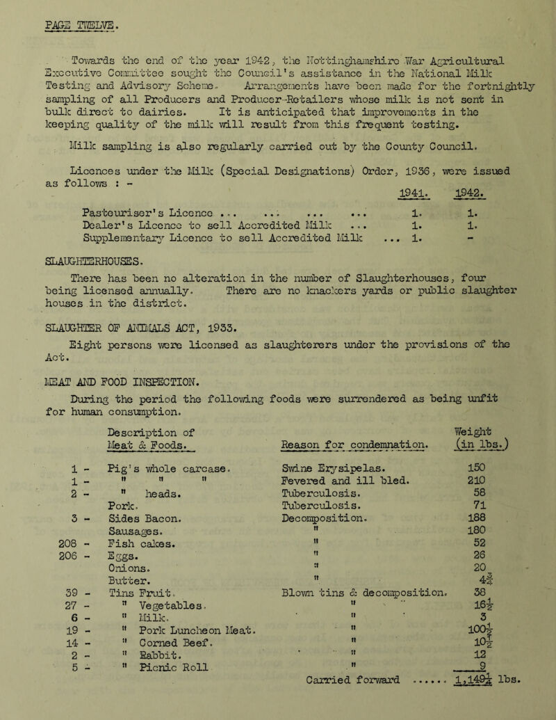 Towards the end of the year 1942, the Nottinghamshire War Agricultural Executive Committee sought the Council's assistance in the National Milk Testing and Advisory- Scheme. Arrangements have been made for the fortnightly sampling of all Producers and Producer-Retailers whose milk is not sent in bulk direct to dairies. It is anticipated that improvements in the keeping quality*- of the milk will result from this frequent testing. Milk sampling is also regularly carried out by the County Council. Licences under as follows : - the Milk (Special Designations) Order, 1936, 1941. were issued 1942. Pasteuriser's Licence ... ... ... ... 1. Dealer's Licence to sell Accredited Milk ... 1. Supplementary Licence to sell Accredited Milk ... 1. 1. 1. SLAUGHTERHOUSES. There has been no alteration in the number of Slaughterhouses, four being licensed annually. There are no knackers yards or public slaughter houses in the district. SLAUGHTER OP ANIMALS ACT, 1933. Eight persons were licensed as slaughterers under the provisions of the Ac c. MEAT AND POOD INSPECTION. During the period the folio-wing foods were surrendered as being unfit for human consumption. Description of Meat & Poods. Reason for condemnation. Weight (in lbs.) 1 - Pig's whole carcase. Swine Erysipelas. 150 1 - If tt t» Fevered and ill bled. 210 2 - M heads. Tuberculosis. 58 Pork. Tuberculosis. 71 3 - Sides Bacon. Decomposition. 188 Sausages. tt 180 208 - Fish calces. ti 52 206 - Eggs. ft 26 Onions. :t 20 Butter. tt 4f 39 - Tins Fruit. Blown tins & decomposition. 38 27 -  Vegetables. ti 16} 6 -  Milk, it 3 19 - 11 Pork Luncheon Meat. tt lOOy 14 -  Corned Beef. tt 10} 2 -  Rabbit. • •• tt 12 5 -  Picnic Roll it 9 Carried forward ...... 1,1493: lbs