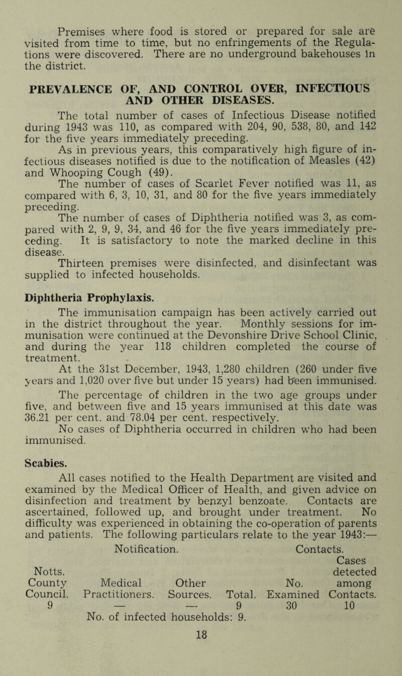 Premises where food is stored or prepared for sale are visited from time to time, but no enfringements of the Regula- tions were discovered. There are no underground bakehouses in the district. PREVALENCE OF, AND CONTROL OVER, INFECTIOUS AND OTHER DISEASES. The total number of cases of Infectious Disease notified during 1943 was 110, as compared with 204, 90, 538, 80, and 142 for the five years immediately preceding. As in previous years, this comparatively high figure of in- fectious diseases notified is due to the notification of Measles (42) and Whooping Cough (49). The number of cases of Scarlet Fever notified was 11, as compared with 6, 3, 10, 31, and 80 for the five years immediately preceding. The number of cases of Diphtheria notified was 3, as com- pared with 2, 9, 9, 34, and 46 for the five years immediately pre- ceding. It is satisfactory to note the marked decline in this disease. Thirteen premises were disinfected, and disinfectant was supplied to infected households. Diphtheria Prophylaxis. The immunisation campaign has been actively carried out in the district throughout the year. Monthly sessions for im- munisation were continued at the Devonshire Drive School Clinic, and during the year 118 children completed the course of treatment. At the 31st December, 1943, 1,280 children (260 under five years and 1,020 over five but under 15 years) had been immunised. The percentage of children in the two age groups under five, and between five and 15 years immunised at this date was 36.21 per cent, and 78.04 per cent, respectively. No cases of Diphtheria occurred in children who had been immunised. Scabies. All cases notified to the Health Department are visited and examined by the Medical Officer of Health, and given advice on disinfection and treatment by benzyl benzoate. Contacts are ascertained, followed up, and brought under treatment. No difficulty was experienced in obtaining the co-operation of parents and patients. The following particulars relate to the year 1943:— Notts. County Council. 9 Notification. Contacts. Cases detected Medical Other No. among Practitioners. Sources. Total. Examined Contacts. — — 9 30 10 No. of infected households: 9.