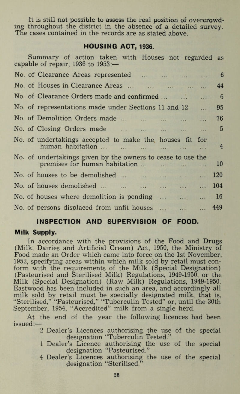 It is still not possible to assess the real position of overcrowd- ing throughout the district in the absence of a detailed survey. The cases contained in the records are as stated above. HOUSING ACT, 1936. Summary of action taken with Houses not regarded as capable of repair, 1936 to 1953:— No. of Clearance Areas represented 6 No. of Houses in Clearance Areas ... 44 No. of Clearance Orders made and confirmed 6 No. of representations made under Sections 11 and 12 ... 95 No. of Demolition Orders made 76 No. of Closing Orders made 5 No. of undertakings accepted to make the. houses fit for human habitation 4 No. of undertakings given by the owners to cease to use the premises for human habitation 10 No. of houses to be demolished 120 No. of houses demolished 104 No. of houses where demolition is pending 16 No. of persons displaced from unfit houses 449 INSPECTION AND SUPERVISION OF FOOD. Milk Supply. In accordance with the provisions of the Food and Drugs (Milk, Dairies and Artificial Cream) Act, 1950, the Ministry of Food made an Order which came into force on the 1st November, 1952, specifying areas within which milk sold by retail must con- form with the requirements of the Milk (Special Designation) (Pasteurised and Sterilised Milk) Regulations, 1949-1950, or the Milk (Special Designation) (Raw Milk) Regulations, 1949-1950. Eastwood has been included in such an area, and accordingly all milk sold by retail must be specially designated milk, that is, “Sterilised,” “Pasteurised,” “Tuberculin Tested” or, until the 30th September, 1954, “Accredited” milk from a single herd. At the end of the year the following licences had been issued:— 2 Dealer’s Licences authorising the use of the special designation “Tuberculin Tested.” 1 Dealer’s Licence authorising the use of the special designation “Pasteurised.” 4 Dealer’s Licences authorising the use of the special designation “Sterilised.”