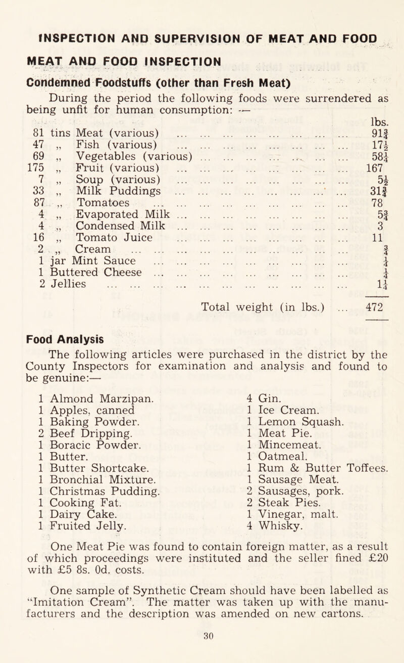 INSPECTION AND SUPERVISION OF MEAT AND FOOD MEAT AND FOOD INSPECTION Condemned Foodstuffs (other than Fresh Meat) During the period the following foods were surrendered as being unfit for human consumption: — lbs. 81 tins Meat (various) ... 91| 47 n Fish (various) 174 69 Vegetables (various) 58i 175 yy Fruit (various) 167 7 yy Soup (various) 54 33 yy Milk Puddings ’ ... 31| 87 yy Tomatoes 78 4 yy Evaporated Milk 5f 4 yy Condensed Milk 3 16 yy Tomato Juice 11 2 yy Cream a 4 1 jar Mint Sauce 1 ? 1 Buttered Cheese 2 Jellies Total weight (in lbs.) 1 U 472 Food Analysis The following articles were purchased in the district by the County Inspectors for examination and analysis and found to be genuine:— 1 Almond Marzipan. 1 Apples, canned 1 Baking Powder. 2 Beef Dripping. 1 Boracic Powder. 1 Butter. 1 Butter Shortcake. 1 Bronchial Mixture. 1 Christmas Pudding. 1 Cooking Fat. 1 Dairy Cake. 1 Fruited Jelly. One Meat Pie was found to contain foreign matter, as a result of which proceedings were instituted and the seller fined £20 with £5 8s. Od. costs. One sample of Synthetic Cream should have been labelled as ‘Tmitation Cream”. The matter was taken up with the manu- facturers and the description was amended on new cartons. 4 Gin. 1 Ice Cream. 1 Lemon Squash. 1 Meat Pie. 1 Mincemeat. 1 Oatmeal. 1 Rum & Butter Toffees. 1 Sausage Meat. 2 Sausages, pork. 2 Steak Pies. 1 Vinegar, malt. 4 Whisky.