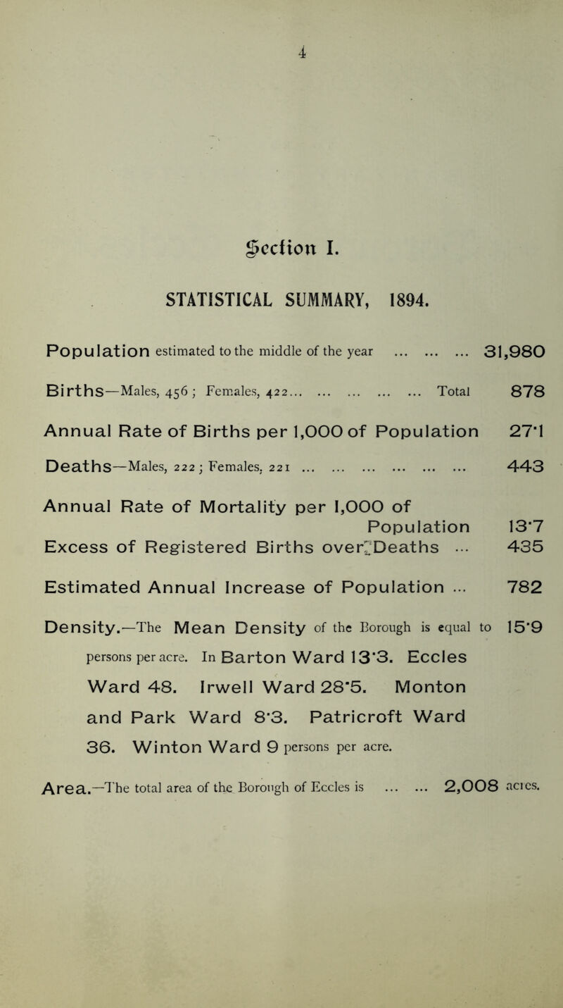 gccfioit I. STATISTICAL SUMMARY, 1894. Population estimated to the middle of the year 31,980 Births—Males, 456 ; Fem.ales, 422 Total 878 Annual Rate of Births per 1,000 of Population 27‘1 Deaths—Males, 222; Females, 221 -443 Annual Rate of Mortality per 1,000 of Population 13'7 Excess of Registered Births over^'Deaths ... 435 Estimated Annual Increase of Population ... 782 Density.—The Mean Density of the Borough is equal to 15*9 persons per acre. In Barton Ward 13'3. Eccles Ward 48. Irweil Ward 28‘5. Monton and Park Ward 8'3. Patricroft Ward 36. Winton Ward 9 persons per acre. Area.—The total area of the Borough of Eccles is 2,008 acres.