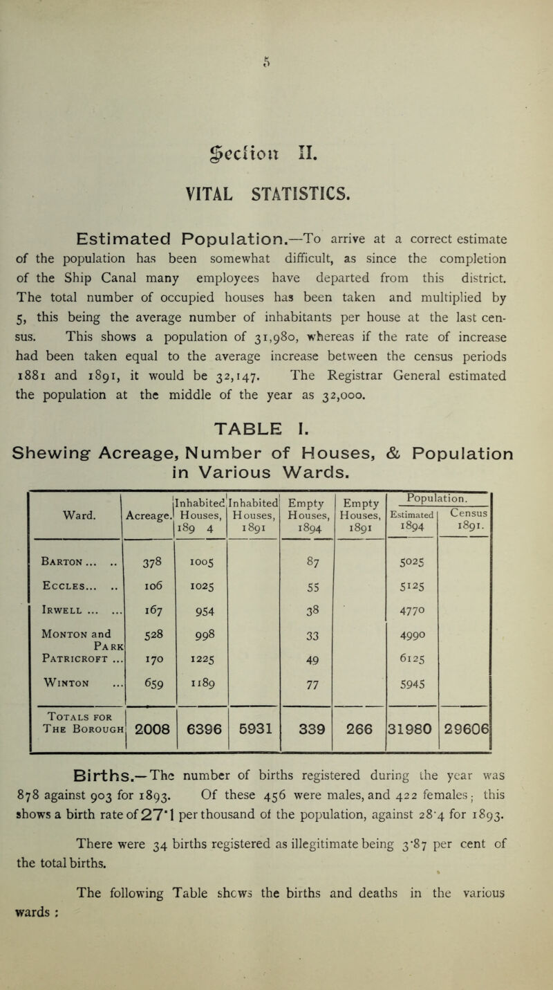 VITAL STATISTICS. Estimated Population.—To arrive at a correct estimate of the population has been somewhat difficult, as since the completion of the Ship Canal many employees have departed from this district. The total number of occupied houses has been taken and multiplied by 5, this being the average number of inhabitants per house at the last cen- sus. This shows a population of 31,980, whereas if the rate of increase had been taken equal to the average increase between the census periods 1881 and 1891, it would be 32,147. The Registrar General estimated the population at the middle of the year as 32,000. TABLE I. Shewingr Acreage, Number of Houses, & Population in Various Wards. Ward. Acreage.l Inhabited Houses, 189 4 Inhabited Houses, 1891 Empty- Houses, 1894 Empty Houses, 1891 Popul Estimated 1894 ation. Census 1891. Barton 378 1005 87 502s Eccles 106 1025 55 5125 Irwell 167 954 38 4770 Monton and 528 998 33 4990 Park Patricroft ... 170 1225 49 6125 WiNTON 659 1189 77 5945 Totals for The Borough j 2008 6396 5931 339 266 31980 29606 Births.—The number of births registered during the year was 878 against 903 for 1893. Of these 456 were males, and 422 females,- this shows a birth rateof27'l per thousand of the population, against 28*4 for 1893. There were 34 births registered as illegitimate being 3'8 7 per cent of the total births. The following Table shews the births and deaths in the various wards :