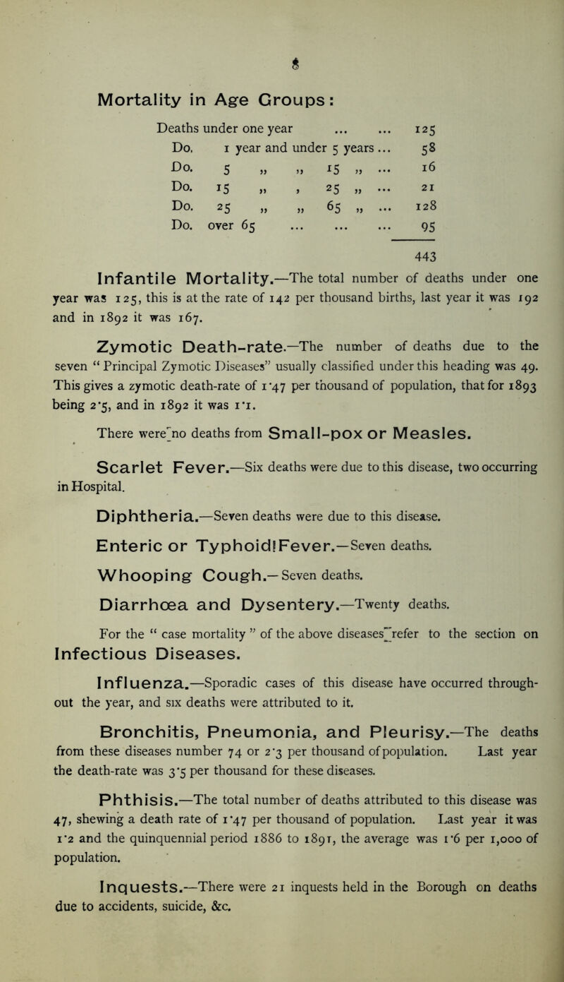 Mortality in Age Groups: Deaths under one year ... 125 Do. I year and under 5 years ... 58 Do. 5 >> ’> 15 n 16 Do. ^5 >> j 25 » ••• 21 Do. 25 65 „ ... 128 Do. over 65 95 443 Infantile Mortality.—The total number of deaths under one year was 125, this is at the rate of 142 per thousand births, last year it was 192 and in 1892 it was 167. Zymotic Death-rate.—The number of deaths due to the seven “ Principal Zymotic Diseases” usually classified under this heading was 49. This gives a zymotic death-rate of 1*47 per thousand of population, that for 1893 being 2*5, and in 1892 it was I’l. There were^no deaths from Small-pOX Or Measles. Scarlet Fever.—Six deaths were due to this disease, two occurring in Hospital. Diphtheria.—Seven deaths were due to this disease. Enteric or TyphoidiFever.—Seven deaths. Whooping Cough.—Seven deaths. Diarrhoea and Dysentery.—Twenty deaths. For the “ case mortality ” of the above diseases’^^refer to the section on Infectious Diseases. Influenza.—Sporadic cases of this disease have occurred through- out the year, and six deaths were attributed to it. Bronchitis, Pneumonia, and Pleurisy.—The deaths from these diseases number 74 or 2*3 per thousand of population. Last year the death-rate was 3*5 per thousand for these diseases. Phthisis.—The total number of deaths attributed to this disease was 47, shewing a death rate of 1*47 per thousand of population. Last year it was i’2 and the quinquennial period 1886 to 189T, the average was i*6 per 1,000 of population. Inquests.—There were 21 inquests held in the Borough on deaths due to accidents, suicide, &c.