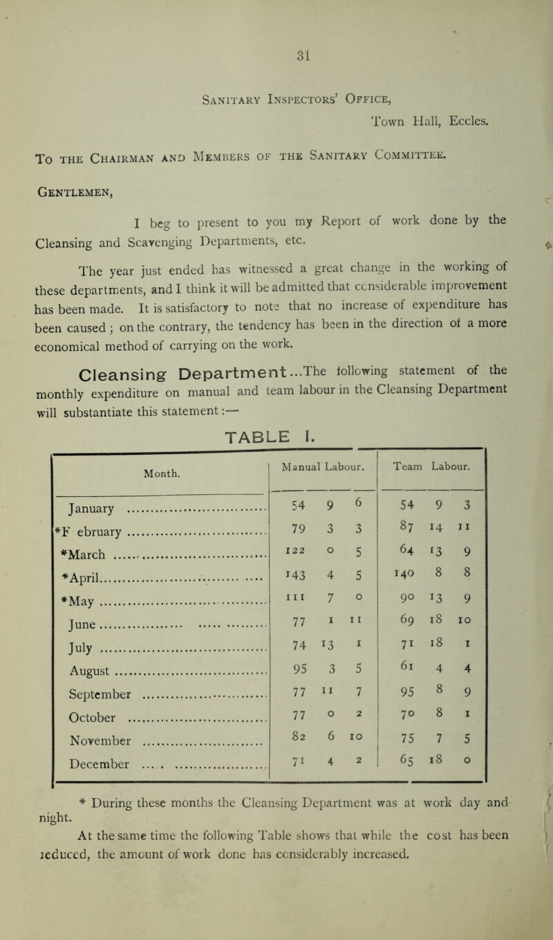 31 Sanitary Inspectors’ Office, Town Hall, Eccles. To THE Chairman and Members of the Sanitary Committee. Gentlemen, I beg to present to you my Report of work done by the Cleansing and Scavenging Departments, etc. The year just ended has witnessed a great change in the working of these departments, and I think it will be admitted that considerable improvement has been made. It is satisfactory to note that no increase of expenditure has been caused ; on the contrary, the tendency has been in the direction of a more economical method of carrying on the work. Cleansing Department ...The following statement of the monthly expenditure on manual and team labour in the Cleansing Department will substantiate this statement;— TABLE I. Month. Manual Labour, Team Labour. January 54 9 6 54 9 3 *F ebruary 79 3 3 87 14 II ♦March 122 0 5 64 13 9 * April 143 4 5 140 8 8 *May III 7 0 90 13 9 June 77 1 11 69 18 10 Niy 74 13 I 71 18 I August 95 3 5 61 4 4 September 77 11 7 95 8 9 October 77 0 2 70 8 I November 82 6 10 1 ' 75 1 7 5 December ... 71 4 2 1 65 18 0 * During these months the Cleansing Department was at work day and night. At the same time the following Table shows that while the cost has been leduced, the amount of work done has considerably increased.