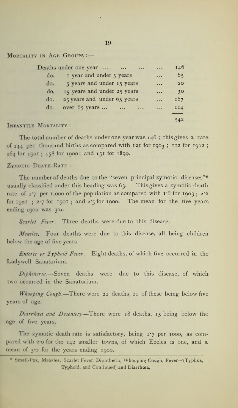 Mortality in Age Groups :— Deaths under one year ... do. i year and under 5 years 146 65 do. 5 years and under 15 years do. 15 years and under 25 years do. 25 years and under 65 years do. over 65 years ... 3° 167 “4 20 542 Infantile Mortality : The total number of deaths under one year was 146 ; this gives a rate of 144 per thousand births as compared with 121 for 1903 ; 112 for 1902 ; 164 for 1901 ; 158 tor 1900; and 151 for 1899. Zymotic Death-Rate :— The number of deaths due to the “seven principal zymotic diseases”* usually classified under this heading was 63. This gives a zymotic death rate of 17 per 1,000 of the population as compared with i'6 for 1903 ; 2‘2 for 1902 ; 27 for 1901 ; and 2*5 for 1900. The mean for the five years ending 1900 was 30. Scarlet Fever. Three deaths were due to this disease. Measles. Four deaths were due to this disease, all being children below the age of five years Enteric or Typhoid Fever. Eight deaths, of which five occurred in the Lady well Sanatorium. Diphtheria.—Seven deaths were due to this disease, of which two occurred in the Sanatorium. Whooping Cough.—There were 22 deaths, 21 of these being below five years of age. Diarrhoea and Dysentery—There were 18 deaths, 15 being below the age of five years. The zymotic death rate is satisfactory, being 17 per 1000, as com- pared with 2-o for the 142 smaller towns, of which Eccles is one, and a mean of 3-0 for the years ending 1900. * Small-1'ox, Measles, Scarlet Fever. Diphtheria, Whooping Cough, Fever—'(Typhus, Typhoid, and Continued) and Diarrhoea,