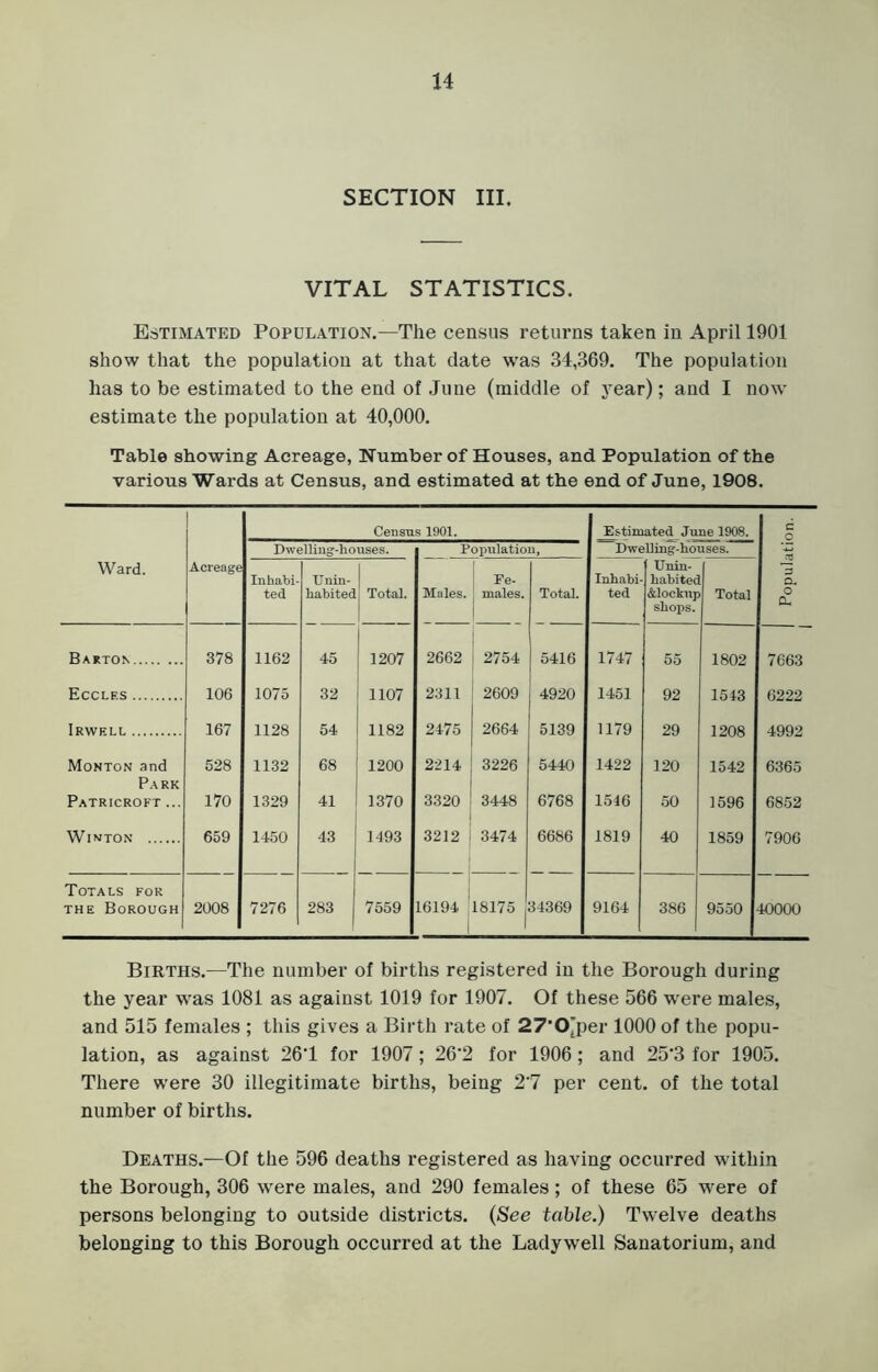 SECTION III. VITAL STATISTICS. Estimated Population.—The census returns taken in April 1901 show that the population at that date was 34,369. The population has to be estimated to the end of June (middle of year); and I now estimate the population at 40,000. Table showing Acreage, Number of Houses, and Population of the various Wards at Census, and estimated at the end of June, 1908. Census 1901. Estimated June 1908. C o Dwelling-houses. Population, Dwelling-houses. Ward. Acreage f Inhabi- Unin- 1 Inkabi- Unin- Fe- habitec a. ted habited Total. Males. males. Total. ted &lockup Total o 1 shops. Barton 378 1162 45 1207 2662 2754 5416 1747 55 1802 7663 Ecclf.s 106 1075 32 1107 2311 2609 4920 1451 92 1543 6222 Irwell 167 1128 54 1182 2475 2664 5139 1179 29 1208 4992 Monton and 528 1132 68 1200 2214 3226 5440 1422 120 1542 6365 Park Patricroft ... 170 1329 41 1370 3320 3448 6768 1516 50 1596 6852 Winton 659 1450 43 1493 3212 3474 6686 1819 40 1859 7906 Totals for the Borough 2008 7276 283 7559 16194 18175 34369 9164 386 9550 40000 Births.—The number of births registered in the Borough during the year was 1081 as against 1019 for 1907. Of these 566 were males, and 515 females ; this gives a Birth rate of 27'0*per 1000 of the popu- lation, as against 26T for 1907; 26’2 for 1906; and 25'3 for 1905. There were 30 illegitimate births, being 27 per cent, of the total number of births. Deaths.—Of the 596 deaths registered as having occurred within the Borough, 306 were males, and 290 females; of these 65 were of persons belonging to outside districts. (See table.) Twelve deaths belonging to this Borough occurred at the Ladywell Sanatorium, and