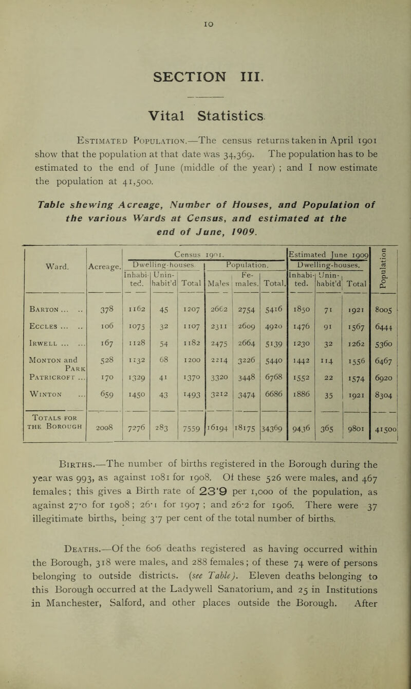 lO SECTION III. Vital Statistics Estimated Population.—The census returns taken in April 1901 show that the population at that date was 34,369. The population has to be estimated to the end of June (middle of the year) ; and I now estimate the population at 41,500. Table shewing Acreage, Number of Houses, and Population of the various Wards at Census, and estimated at the end of June, 1909. Census 1901. Estimated June 1909 c 0 Ward. Acreage. Dwelling-houses Population. Dwelling-houses. rt Inhabi- ted. Unin- habit'd Total Males Fe- males. Total. Inhabi- ted. Unin- habit’d Total CL 0 Cu Barton 378 1162 45 1207 2662 2754 5416 1850 71 1921 8005 Eccles 106 1075 32 I 107 2311 2609 4920 1476 91 1567 6444 Irwell 167 1128 54 1182 2475 2664 5139 1230 32 1262 5360 Monto.n and 528 1:32 68 1200 2214 3226 5440 1442 114 1556 6467 Park Patricroft ... 170 1329 41 1370 3320 3448 6768 1552 22 1574 6920 WiNTON 659 1450 43 1493 3212 3474 6686 1886 35 1921 8304 Totals for THE Borough 2008 7276 283 7559 16194 18175 34369 9436 365 9801 41500 Births.—The number of births registered in the Borough during the year was 993, as against 1081 for 1908. Of these 526 were males, and 467 females; this gives a Birth rate of 23'9 per 1,000 of the population, as against 27*0 for 1908; 26'1 for 1907 ; and 26’2 for 1906. There were 37 illegitimate births, being 37 per cent of the total number of births. Deaths.—Of the 606 deaths registered as having occurred within the Borough, 318 were males, and 288 females; of these 74 were of persons belonging to outside districts, {see Table). Eleven deaths belonging to this Borough occurred at the Ladywell Sanatorium, and 25 in Institutions in Manchester, Salford, and other places outside the Borough. After