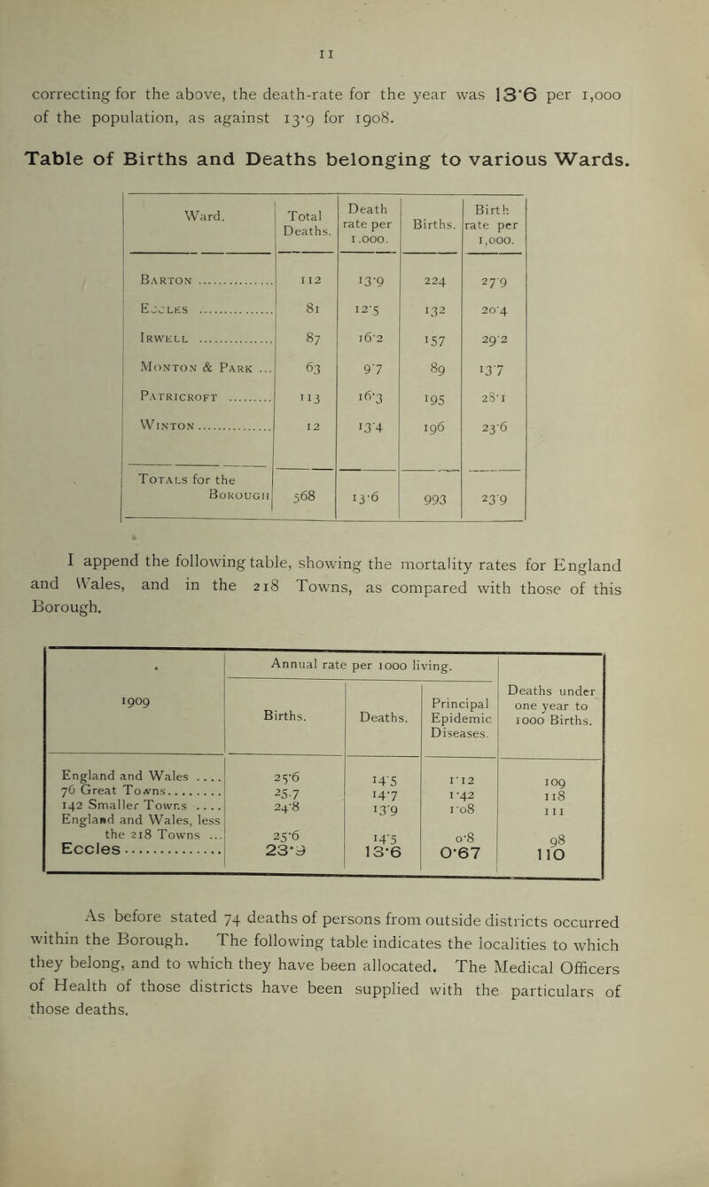 correcting for the above, the death-rate for the year was 13'6 per i,ooo of the population, as against 13-9 for 1908. Table of Births and Deaths belonging to various Wards. Ward. 1 Total Deaths. Death rate per 1.000. Births. Birth rate per 1,000. 1 ■ B.\rto\ 1 I 12 >3-9 224 279 Ejcles 81 I2'5 >32 20'4 Irwell 87 i6'2 ■57 292 j .Monton & Park ... 63 97 89 ■37 j Patricroft '13 16-3 ■95 28’! 1 WiNTON 12 •3'4 ig6 236 Totals for the Borough 568 13-6 993 239 — „.. I append the following table, showing the mortality rates for England and Wales, and in the 218 Towns, as compared with those of this Borough. • Annual rate per 1000 living. ■ 909 Births. Deaths. Principal Epidemic Diseases. Deaths under one year to 1000 Births. England and Wales .... 7G Great To,vns 25-6 25 7 ■45 ■47 I‘I2 1*42 109 II8 142 Smaller Towns .... 24-8 ■3'9 I’08 England and Wales, less the 2i8 Towns ... Eccles 25-6 23-9 ■4'5 13-6 0*8 0-67 98 110 .\s before stated 74 deaths of persons from outside districts occurred within the Borough. The following table indicates the localities to which they belong, and to which they have been allocated. The Medical Officers of Health of those districts have been supplied with the particulars of those deaths.
