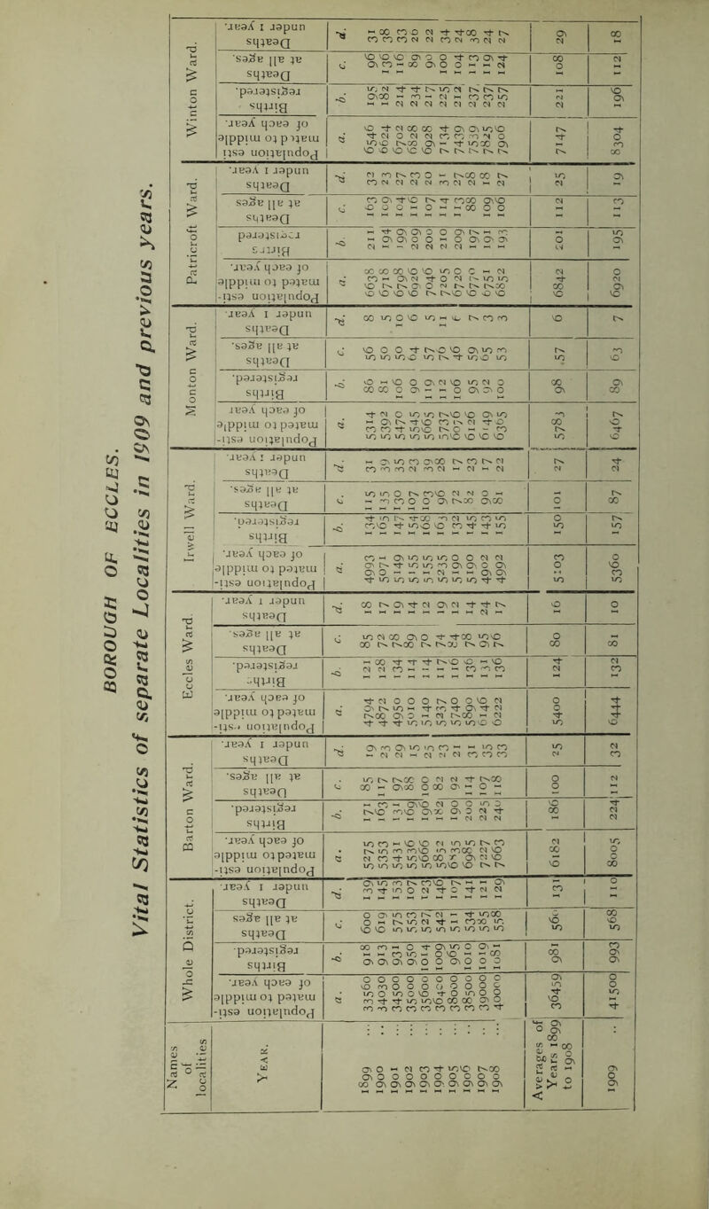 nd I japun s^eaQ ^ X CO O W -t Tj-00 rj- O' X smeaQ cj 'O'OVO 0>0 O a^co-x OcO o •-* ^ ci o c o c •paaaisiSaj '>0 tr, N rJ-Tj-C^iOCI 0>X  5*4 1-^ co<riio '-•-'C^MC^cqejoic^n VO O' ■JBaX qaea jo aippiui 05 pi5Biu ns3 uo!5BindO(] 1 O -t-C^XX 0\ 0\\r',\0 X'ONO covo r>.x uox 0\ 'oovovcvo C's c» 0 X 1 CO ■JH9A I J9pun ' sqaK9Q 1 1 ft saSe [|B 5B si)5KaQ <o 4:3oo«o--*xoo o t42M^ — 0^0 o •-• 0^0^0 O — O Q^C'0^ C^'->-<NNN(N — ►-< O V! X O' ft cu j 'juaA q JBa jo laippiui 05 pa5Bui -psa uoi5BindO(j XXXO'O VOO C <N (Ti ^ OnN TfO 'N •O c>r>.x. O fN r>HrN.ts.x o *0 VO O C'' r^vo VO vO CO CS 'Tf X i 1 0 CJ 1 O' 1 ^ jeaA I japuti sipvaQ ■X3 X v^ovo \ohh^ r>sx<^ ’O ct ■saSe i[B 5K sq5Baci VO o o o-t^ovo r>» X ^«NM«(NC»C^XXX X Ct sq5Baa ■saSe [[K 5B sq5B3n <o* X r>. r^x c c'l N Tf c>sX X « 0\X o X O' « o - 0 0 N •paja5si3aj <3 X 0\V0 <S O C X ^ C>»VO xvo OCX/ O' 0 ^ vO X 'd* Cl Cl 2 sq5J!a Ct cc •JV9A qDB9 JO 9|ppiLU OJpOl^JUl -US9 uoijBjndoj xX'“VOvo c^ mxc^x C>.IOXXVO 'OXX C^VO ci X xvo X ^ ov Cl VO VO in X X X xvo VO t>. PI X VO X, 0 X •jBa.t I japun sqjKSQ ■5:! Cvxxc^^xvo r^'-‘ •* ov XTT'OO m i-o M X 0 soSb i|b 5b sq5Baa «o‘ O OVXXt^M ^ XX O •-■ r>. X M XX X vovo inxxxxxxx VO X X 0 X 5 j) ■paja5si3aj sqjJia <3 X X — O -^OVXO Oco! « H« XX - ovo — — X) O'OVO'O'O o OvO O 0 X O' X O' O' jz 'JB9A qoe9 JO 9[ppiLU o; paj-feJLU -ijS9 uoije|udOfj OOCOOOOOOC 1 ^roOOO<jOOOC irjoiaovO'TOuaOO X ^ rf X xvo X X O' O XXXXXXXXX'*T O' X VO X 0 0 X Names I of localities Y EAR. o^ o “ N ca ^ vavo t^co OnOOOOOOOOO 00 0^0^0^0^0^0^0^0^0\ 1 Averages of Years 1899 to 1908 O' 0 O'