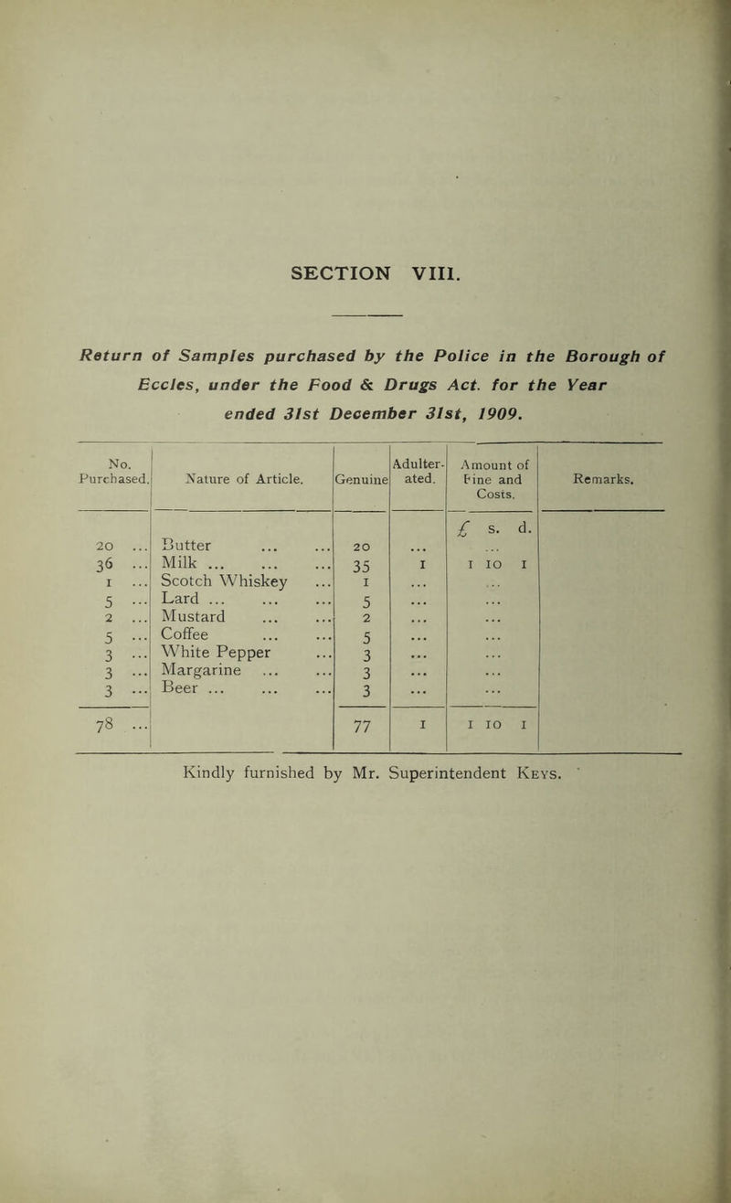 Return of Samples purchased by the Police in the Borough of Eccles, under the Food & Drugs Act. for the Year ended 3Ist December 3lst, 1909. No. Purchased. Nature of Article. Genuine Adulter- ated. Amount of fine and Costs. Remarks. 20 ... Butter 20 £ s. d. 36 ... Milk 35 I I 10 I I Scotch Whiskey I 5 ••• Lard ... 5 2 ... Mustard 2 5 ••• Coffee 5 3 White Pepper 3 3 ••• Margarine 3 3 Beer ... 3 78 ... 77 I I 10 I Kindly furnished by Mr. Superintendent Keys. ’
