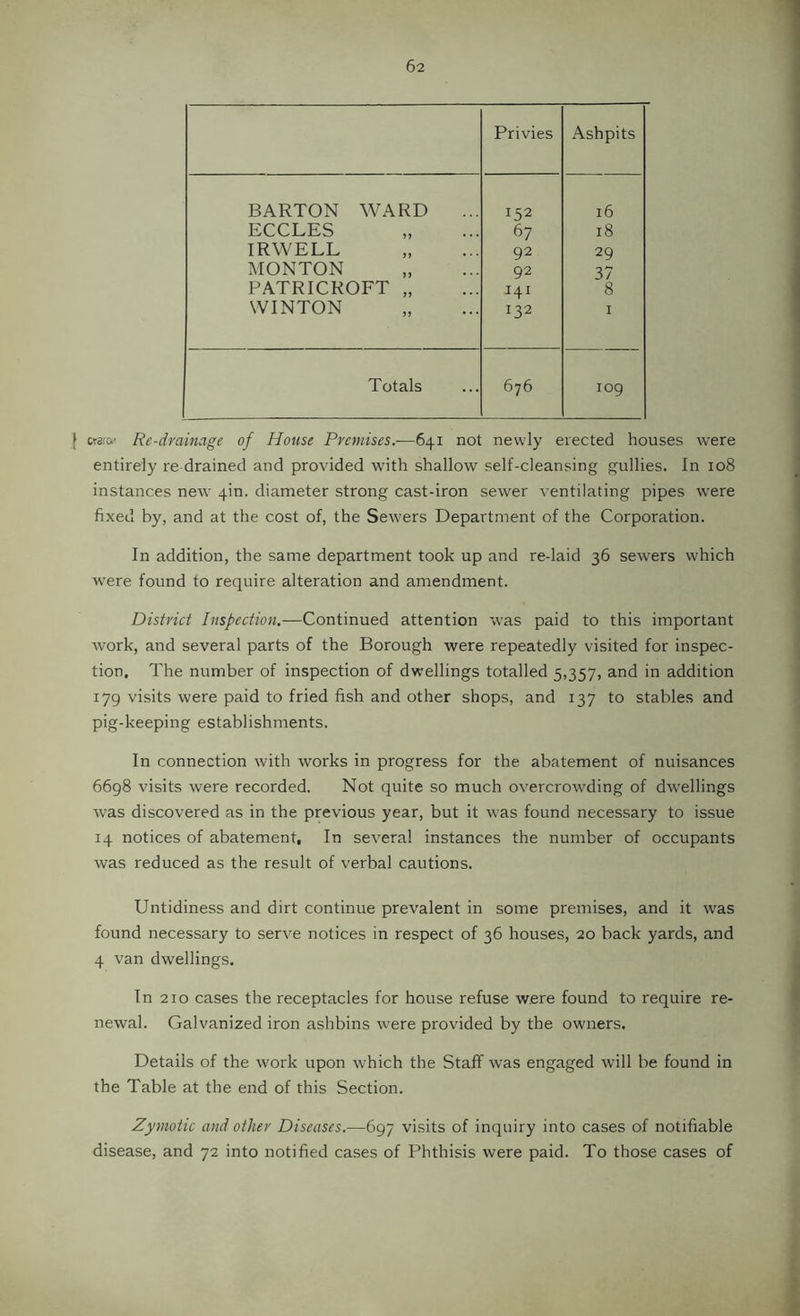 Privies Ashpits BARTON WARD 152 16 ECCLES 67 18 IRWELL 92 29 MONTON 92 37 PATRICROFT „ 141 8 WINTON 132 I Totals 676 109 } u^lo^ Re-drainage of House Premises.—641 not newly erected houses were entirely re drained and provided with shallow self-cleansing gullies. In 108 instances new 4in. diameter strong cast-iron sewer ventilating pipes were fixed by, and at the cost of, the Sewers Department of the Corporation. In addition, the same department took up and re-laid 36 sewers which Avere found to require alteration and amendment. District Inspection.—Continued attention was paid to this important Avork, and several parts of the Borough were repeatedly visited for inspec- tion. The number of inspection of dwellings totalled 5,357, and in addition 179 visits were paid to fried fish and other shops, and 137 to stables and pig-keeping establishments. In connection Avith works in progress for the abatement of nuisances 6698 visits Avere recorded. Not quite so much overcroAvding of dAA’ellings Avas discovered as in the previous year, but it Avas found necessary to issue 14 notices of abatement. In se\eral instances the number of occupants Avas reduced as the result of verbal cautions. Untidiness and dirt continue prevalent in some premises, and it Avas found necessary to serve notices in respect of 36 houses, 20 back yards, and 4 van dwellings. In 210 cases the receptacles for house refuse were found to require re- newal. Galvanized iron ashbins were provided by the owners. Details of the Avork upon Avhich the Staff Avas engaged Avill be found in the Table at the end of this Section. Zymotic and other Diseases.—697 visits of inquiry into cases of notifiable disease, and 72 into notified cases of Phthisis Avere paid. To those cases of