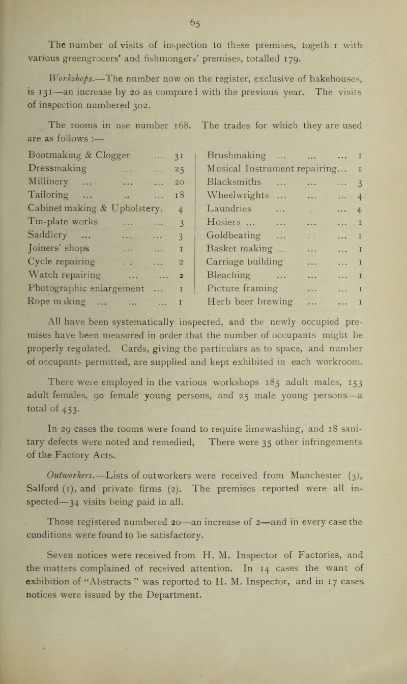 The number of visits of inspection to these premises, togeth r with various greengrocers’ and fishmongers’ premises, totalled 179. Workshops.—The number now on the register, exclusive of bakehouses, is 131—an increase by 20 as compareJ with the previous year. The visits of inspection numbered 302. The rooms in use number are as follows :— 168. The trades for which they are used Bootmaking & dogger 31 Brushmaking I Dressmaking 25 Musical Instrument repairing. I Millinery ... 20 Blacksmiths • 3 Tailoring 18 W’heelwrights ... • 4 Cabinet making & Upholstery. 4 Laundries • 4 Tm-plate works 3 Hosiers ... I Saddlery 3 Goldbeating I Joiners’ shops I Basket making ... I Cycle repairing 2 Carriage building I W atch repairing 2 Bleaching I Photographic enlargement ... I Picture framing i Rope m iking I Herb beer brewing I All have been systematically inspected, and the newly occupied pre- mises have been measured in order that the number of occupants might be properly regulated. Cards, giving the particulars as to space, and number of occupants permitted, are supplied and kept exhibited in each workroom. There were employed in the various workshops 185 adult males, 153 adult females, 90 female young persons, and 25 male young persons—a total of 453. In 29 cases the rooms were found to require limewashing, and 18 sani- tary defects were noted and remedied. There were 35 other infringements of the Factory Acts. Outworkers.—Lists of outworkers were received from Manchester (3), Salford (i), and private firms (2). The premises reported were all in- spected—34 visits being paid in all. Those registered numbered 20—an increase of 2—and in every case the conditions were found to be satisfactory. Seven notices were received from H. M. Inspector of Factories, and the matters complained of received attention. In 14 cases the want of exliibition of “Abstracts ’’ was reported to H. M. Inspector, and in 17 cases notices were issued by the Department.