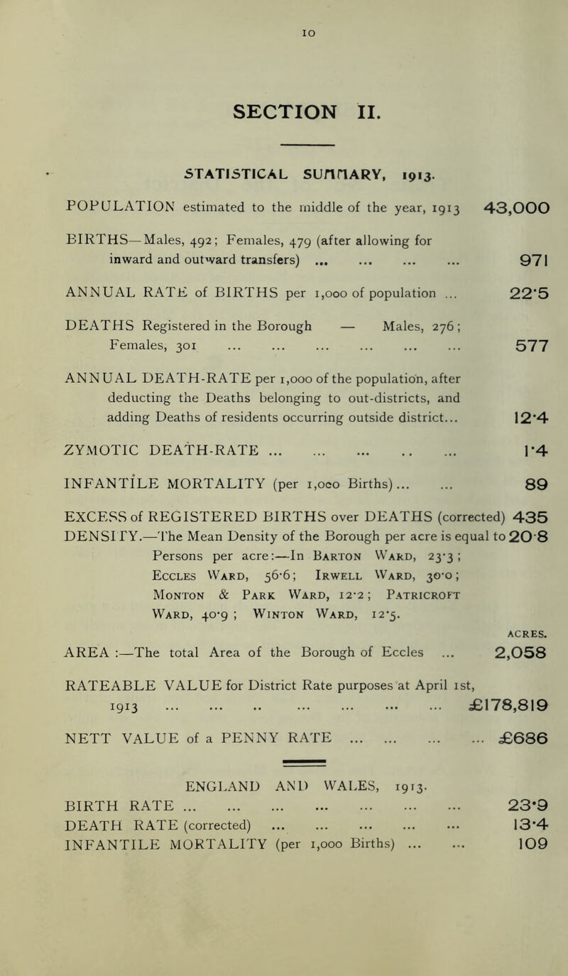 IO SECTION II. STATISTICAL SUfiriARY, 1913 POPULATION estimated to the middle of the year, 1913 43,000 BIRTHS—Males, 492; Females, 479 (after allowing for inward and outward transfers) ... 971 ANNUAL RATE of BIRTHS per 1,000 of population ... 225 DEATHS Registered in the Borough — Males, 276; Females, 301 577 ANNUAL DEATH-RATE per 1,000 of the population, after deducting the Deaths belonging to out-districts, and adding Deaths of residents occurring outside district... 12-4 ZYMOTIC DEATH-RATE P4 INFANTl'LE xMORTALITY (per i,oco Births) 89 EXCESS of REGISTERED BIRTHS over DEATHS (corrected) 435 DENSITY.—The Mean Density of the Borough per acre is equal to20'8 Persons per acre:—In Barton Ward, 23-3; Eccles VVard, 56*6; Irwell Ward, 30-0; Monton & Park Ward, 12-2; Patricroft Ward, 40-9 ; Winton Ward, i2*5. AREA :—The total Area of the Borough of Eccles ACRES. 2,058 RATEABLE VALUE for District Rate purposes at April 1st, 1913 £178,819 NETT VALUE of a PENNY RATE .. £686 ENGLAND AND WALES, 1913. BIRTH RATE DEATH RATE (corrected) INFANTILE MORTALITY (per 1,000 Births) 23-9 13-4 109