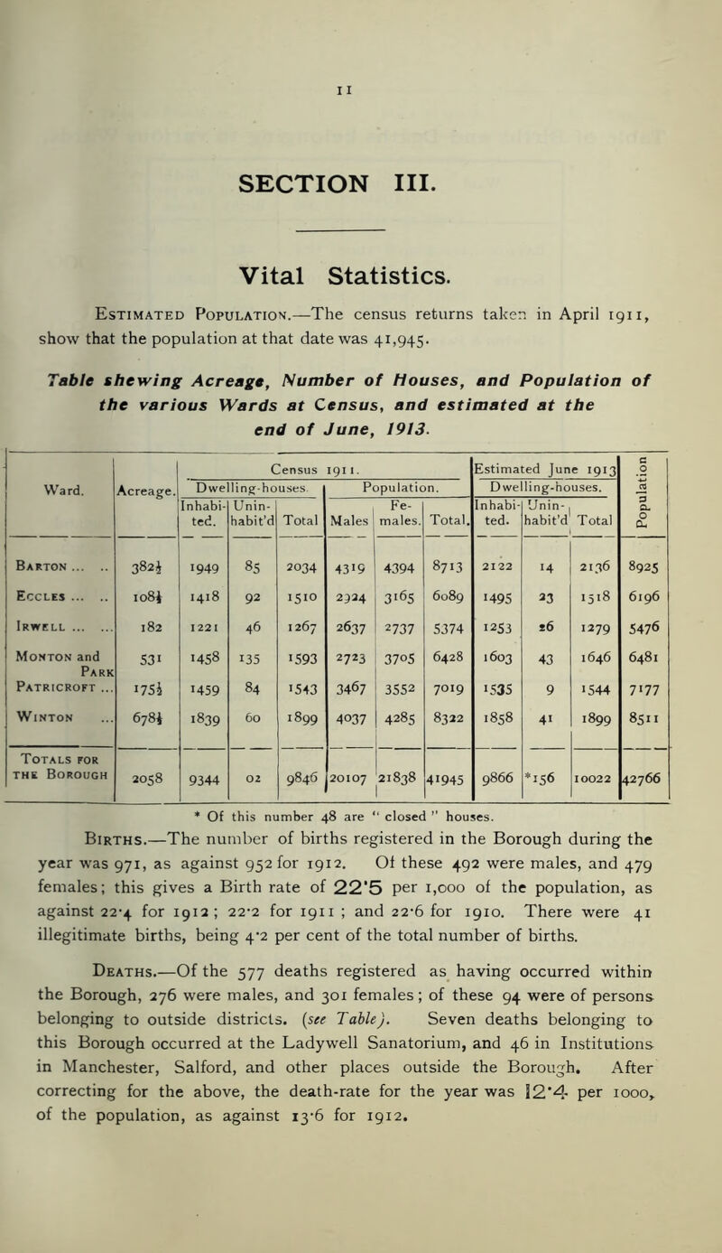 SECTION III. Vital Statistics. Estimated Population.—The census returns taken in April 1911, show that the population at that date was 41,945. Table shewing Acreage, Number of Houses, and Population of the various Wards at Census, and estimated at the end of June, 1913. c 'ensus 191 I. Estimated June 1913 c 0 Ward. Acreage. Dwelling-houses Population. Dwe ling-’nouses. JH Inhabi- Unin- Fe- Inhabi- Unin- CL ted. habit’d Total Males males. Total. ted. habit’d Total O Om Barton 382J 1949 85 2034 4319 4394 8713 2122 H 2136 8925 Eccles io8J 1418 92 1510 2934 3‘6S 6089 1495 33 1518 6196 Irwell 182 1221 46 1267 2637 2737 5374 1253 26 1279 5476 Monton and S31 1458 135 1593 2723 3705 6428 1603 43 1646 6481 Park Patricroft ... 1754 1459 84 1543 3467 3552 7019 1535 9 1544 7177 WlNTON 6784 1839 60 ^99 4037 4285 8322 1858 41 1899 8511 Totals for the Borough 2058 9344 02 9846 20107 21838 41945 9866 *156 10022 42766 * Of this number 48 are “ closed ” houses. Births.—The number of births registered in the Borough during the year was 971, as against 952 for 1912. Of these 492 were males, and 479 females; this gives a Birth rate of 22'5 per 1,000 of the population, as against 22-4 for 1912; 22-2 for 1911 ; and 22-6 for 1910. There were 41 illegitimate births, being 4^2 per cent of the total number of births. Deaths.—Of the 577 deaths registered as having occurred within the Borough, 276 were males, and 301 females; of these 94 were of persons belonging to outside districts. (see Table). Seven deaths belonging to this Borough occurred at the Ladywell Sanatorium, and 46 in Institutions in Manchester, Salford, and other places outside the Borough. After correcting for the above, the death-rate for the year was !2‘4 per iooo, of the population, as against 13-6 for 1912.