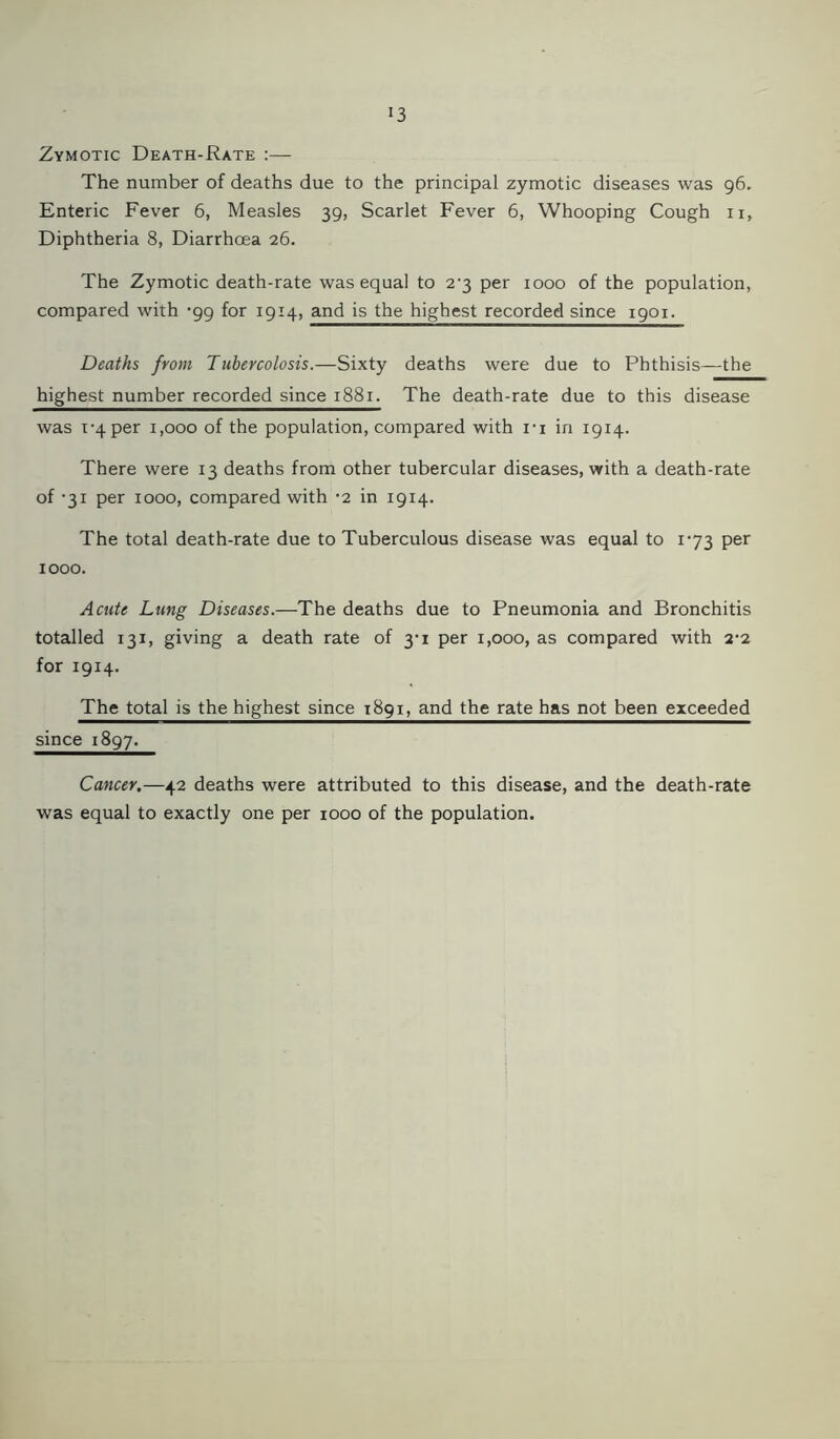 Zymotic Death-Rate :— The number of deaths due to the principal zymotic diseases was 96. Enteric Fever 6, Measles 39, Scarlet Fever 6, Whooping Cough 11, Diphtheria 8, Diarrhoea 26. The Zymotic death-rate was equal to 2’3 per 1000 of the population, compared with *99 for 1914, and is the highest recorded since 1901. Deaths from Tubercolosis.—Sixty deaths were due to Phthisis—the highest number recorded since 1881. The death-rate due to this disease was 1-4 per 1,000 of the population, compared with i-i in 1914. There were 13 deaths from other tubercular diseases, with a death-rate of ’31 per 1000, compared with *2 in 1914. The total death-rate due to Tuberculous disease was equal to 1-73 per 1000. Acute Lung Diseases.—The deaths due to Pneumonia and Bronchitis totalled 131, giving a death rate of 3-1 per 1,000, as compared with 2-2 for 1914. The total is the highest since 1891, and the rate has not been exceeded since 1897. Cancer.—42 deaths were attributed to this disease, and the death-rate was equal to exactly one per 1000 of the population.