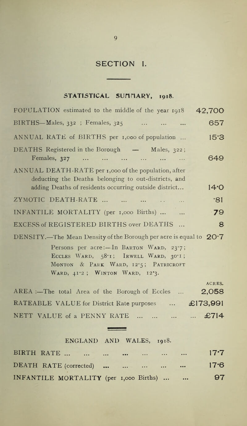 SECTION I. STATISTICAL SUHITARY, 1918. POPULATION estimated to the middle of the year 1918 42,700 BIRTHS—Males, 332 ; Females, 325 ... ... ... 657 ANNUAL RATE of BIRTHS per 1,000 of population ... 15'3 DEATHS Registered in the Borough — Males, 322; Females, 327 ... ... ... ... ... ... 649 ANNUAL DEATH-RATE per 1,000 of the population, after deducting the Deaths belonging to out-districts, and adding Deaths of residents occurring outside district... 14*0 ZYMOTIC DEATH-RATE ‘81 INFANTILE MORTALITY (per 1,000 Births) ... ... 79 EXCESS of REGISTERED BIRTHS over DEATHS ... 8 DENSITY.—1The Mean Density of the Borough per acre is equal to 20*7 Persons per acre:—In Barton Ward, 23-7; Eccles Ward, 58-1; Irwell Ward, 30-1; Monton & Park Ward, 12-5; Patricroft Ward, 41-2 ; Winton Ward, 12*3. ACRES. AREA :—The total Area of the Borough of Eccles ... 2,058 RATEABLE VALUE for District Rate purposes ... £173,991 NETT VALUE of a PENNY RATE £714 ENGLAND AND WALES, 1918. BIRTH RATE 17*7 DEATH RATE (corrected) ... ... ... ... ... 17’6 INFANTILE MORTALITY (per 1,000 Births) 97