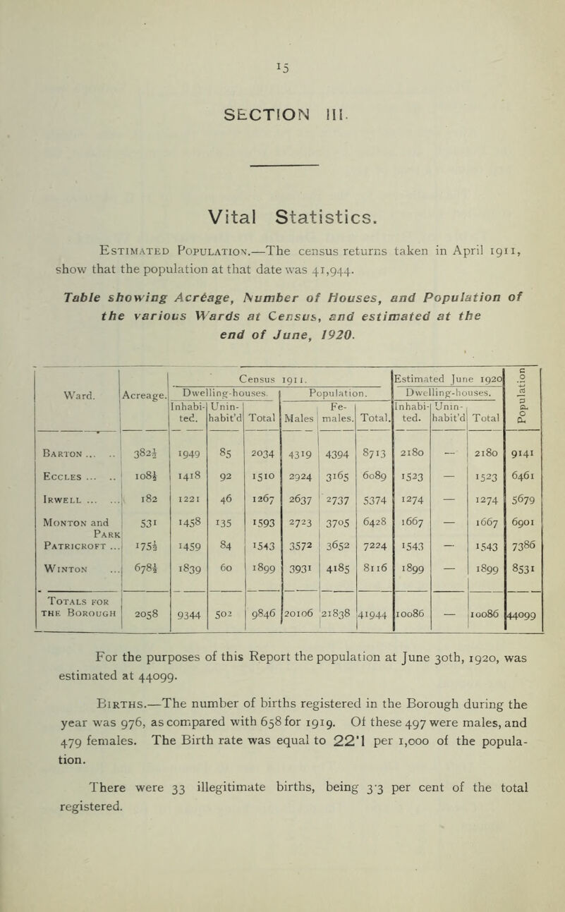 *5 SECTION III. Vital Statistics. Estimated Population.—The census returns taken in April ign, show that the population at that date was 41,944. Table showing Acreage, ISumber of Houses, and Population of the various Wards at Census, and estimated at the end of June, 1920. | c lensus 191 I. Estimated June 1920 c 0 Ward. 1 Acreage. Dwelling-houses Population. Dwelling-houses. a Inhabi- ted. Unin- habit'd Total Males Fe- males. Total. Inhabi- ted. Unin- habit'd Total Q-> O CL, Barton 382i 1949 85 2034 4319 4394 8713 2180 — 2180 9141 Eccles 1084 1418 92 1510 2924 3lf>5 6089 1523 — 1523 6461 Irwell 182 1221 46 1267 2637 2737 5374 1274 — 1274 5679 Monton and S3i 1458 135 1593 2723 3705 6428 1667 — 1667 6901 Park Patricroft ... i75i 1459 84 1543 3572 3652 7224 1543 — 1543 7386 Winton 678* '839 60 1899 3931 4185 8116 1899 — 1899 8531 Totals for the Borough 2058 9344 502 9846 20106 21838 41944 10086 — 10086 44099 For the purposes of this Report the population at June 30th, 1920, was estimated at 44099. Births.—The number of births registered in the Borough during the year was 976, as compared with 658 for 1919. Of these 497 were males, and 479 females. The Birth rate was equal to 22'1 per 1,000 of the popula- tion. There were 33 illegitimate births, being 3-3 per cent of the total registered.