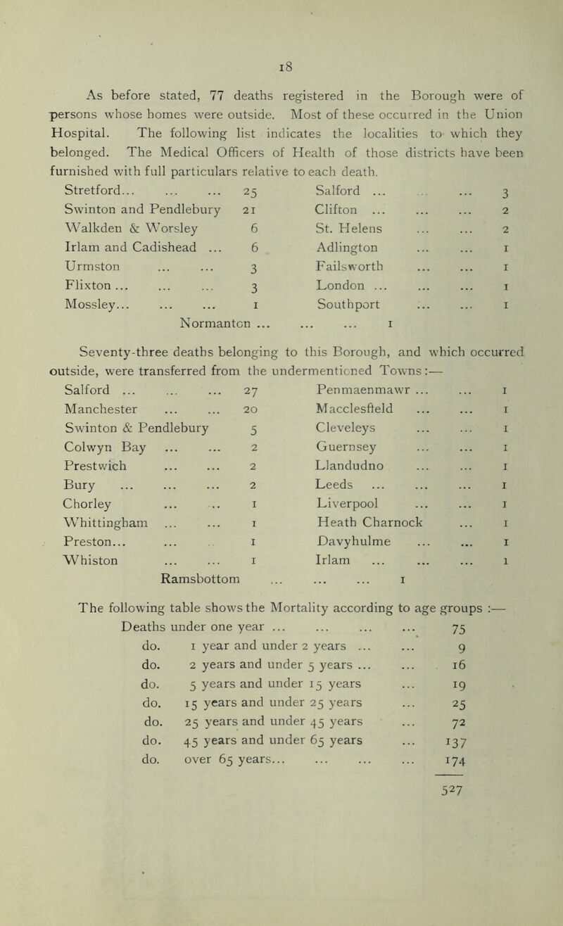 persons whose homes were outside. Most of these occurred in the Union Hospital. The following list indicates the localities to- which they belonged. The Medical Officers of Health of those districts have been furnished with full particulars relative Stretford... ... ... 25 Swinton and Pendlebury 21 Walkden & Worsley 6 Irlam and Cadishead ... 6 Urmston ... ... 3 Flixton ... ... ... 3 Mossley... ... ... 1 Normantcn ... each death. Salford ... ... 3 Clifton ... ... ... 2 St. Helens ... ... 2 Adlington ... ... 1 Fails worth ... ... 1 London ... ... ... 1 Southport ... ... 1 Seventy-three deaths belonging to this Borough, and which occurred outside, were transferred from the undermentioned Towns:— Salford ... 27 Penmaenmawr ... 1 Manchester 20 Macclesfield 1 Swinton & Pendlebury 5 Cleveleys 1 Colwyn Bay 2 Guernsey 1 Prestwich 2 Llandudno 1 Bury 2 Leeds 1 Chorley 1 Liverpool 1 Whittingham 1 Heath Charnock 1 Preston... 1 Davyhulme 1 Whiston 1 Irlam 1 Ramsbottom 1 The following table shows the Mortality according to age groups :— Deaths under one year ... 75 do. 1 year and under 2 years ... 9 do. 2 years and under 5 years ... 16 do. 5 years and under 15 years 19 do. 15 years and under 25 years 25 do. 25 years and under 45 years 72 do. 45 years and under 65 years *37 do. over 65 years... i74