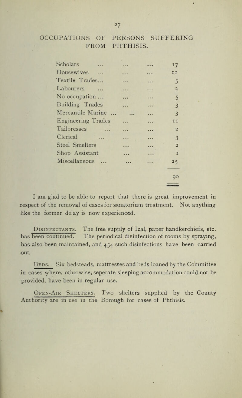 OCCUPATIONS OF PERSONS SUFFERING FROM PHTHISIS. Scholars ... ... ... 17 Housewives ... ... ... n Textile Trades... ... ... 5 Labourers ... ... ... 2 No occupation ... ... ... 5 Building Trades ... ... 3 Mercantile Marine ... ... ... 3 Engineering Trades ... ... 11 Tailoresses ... ... ... 2 Clerical ... ... ... 3 Steel Smelters ... ... 2 Shop Assistant ... ... 1 Miscellaneous ... ... ... 25 90 I am glad to be able to report that there is great improvement in respect of the removal of cases for sanatorium treatment. Not anything like the former delay is now experienced. Disinfectants. The free supply of Izal, paper handkerchiefs, etc. has been continued. The periodical disinfection of rooms by spraying, has also been maintained, and 454 such disinfections have been carried out. Beds.—Six bedsteads, mattresses and beds loaned by the Committee in cases where, otherwise, seperate sleeping accommodation could not be provided, have been in regular use. Open-Air Shelters. Two shelters supplied by the County Authority are in use in the Borough for cases of Phthisis.