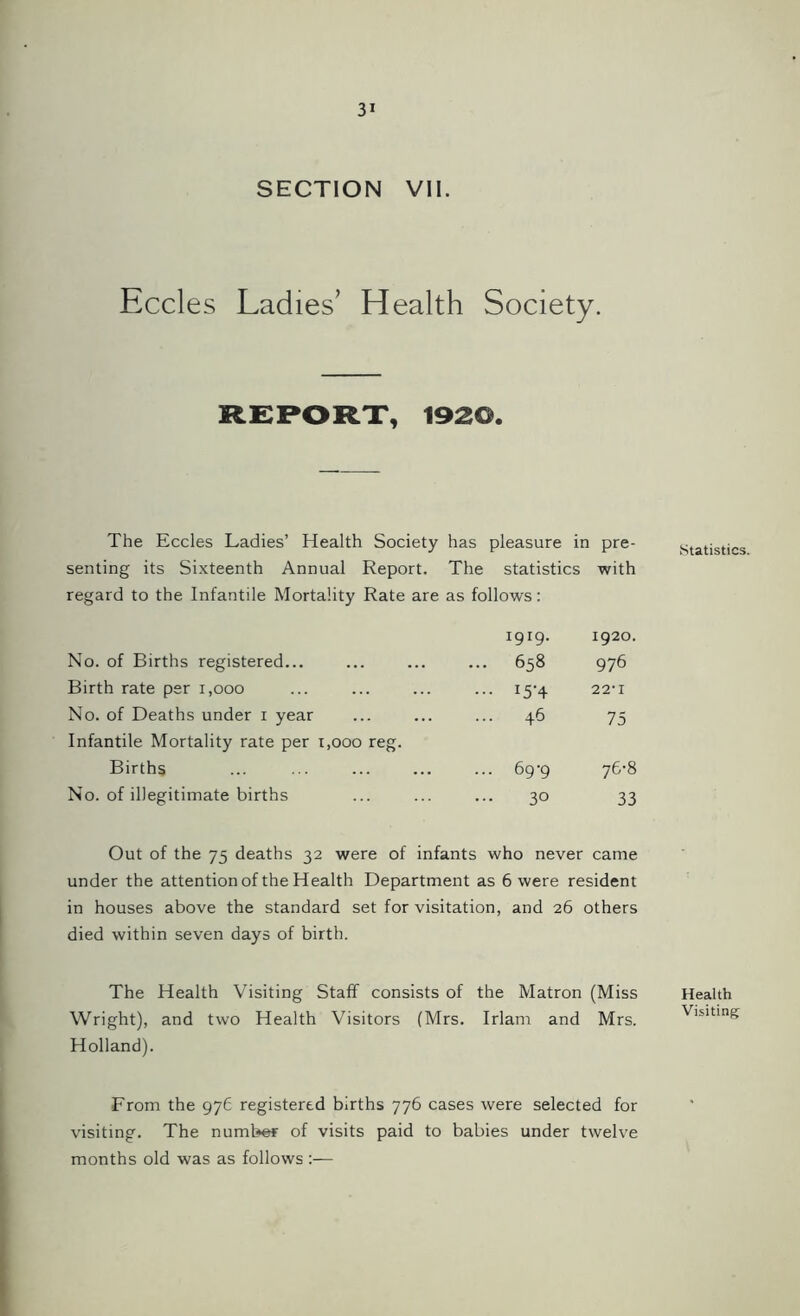 SECTION VII. Eccles Ladies’ Health Society. REPORT, 1920. The Eccles Ladies’ Health Society has pleasure in pre- senting its Sixteenth Annual Report. The statistics with regard to the Infantile Mortality Rate are as follows: 1919. 1920. No. of Births registered... ... 658 976 Birth rate per 1,000 ... 15-4 22-1 No. of Deaths under 1 year Infantile Mortality rate per 1,000 reg. ... 46 75 Births ... 69-9 76-8 No. of illegitimate births 30 33 Out of the 75 deaths 32 were of infants who never came under the attention of the Health Department as 6 were resident in houses above the standard set for visitation, and 26 others died within seven days of birth. The Health Visiting Staff consists of the Matron (Miss Wright), and two Health Visitors (Mrs. Irlam and Mrs. Holland). From the 976 registered births 776 cases were selected for visiting. The number of visits paid to babies under twelve months old was as follows:— Statistics. Health Visiting: